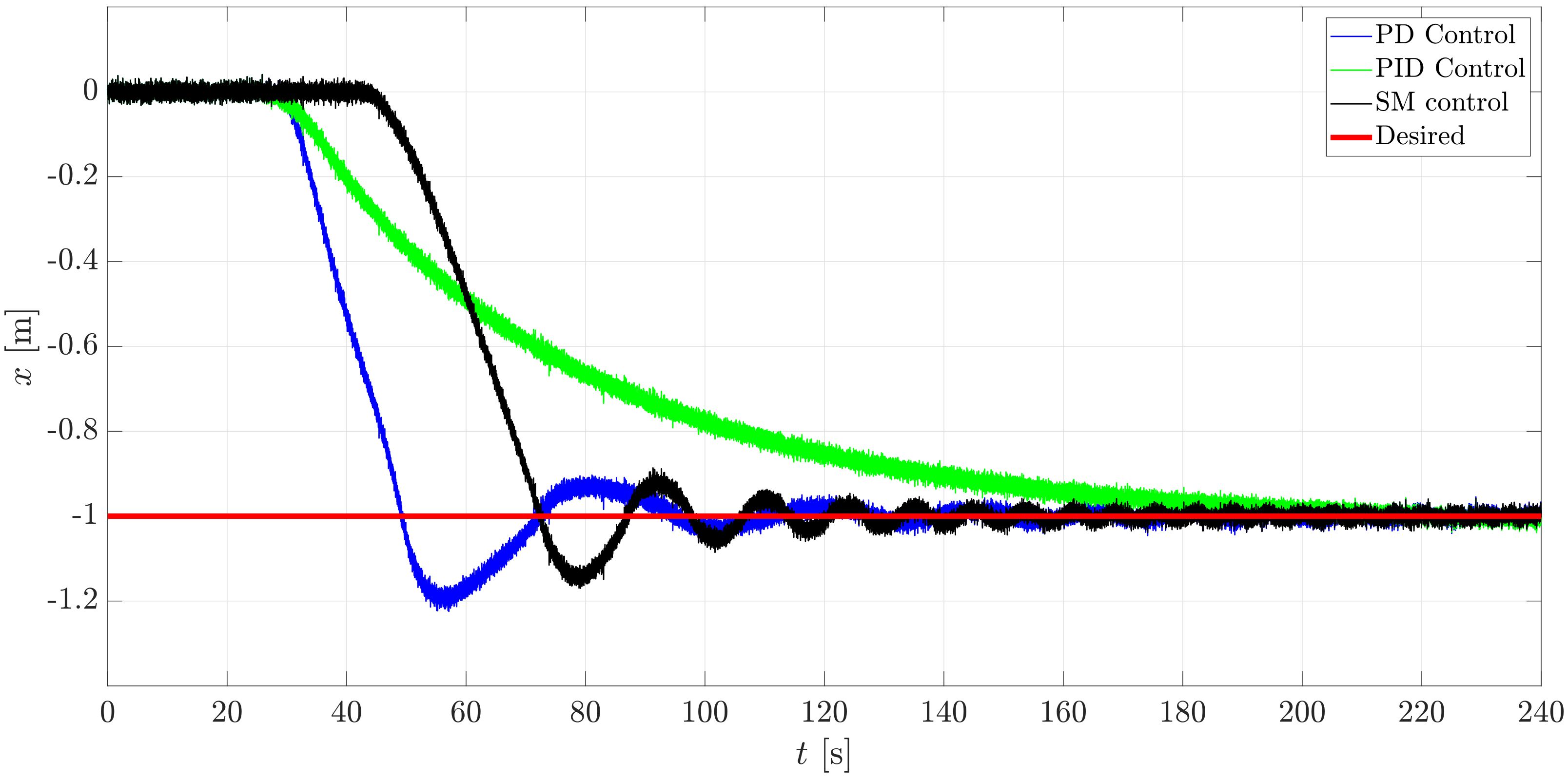 Sensors 21 00820 g014