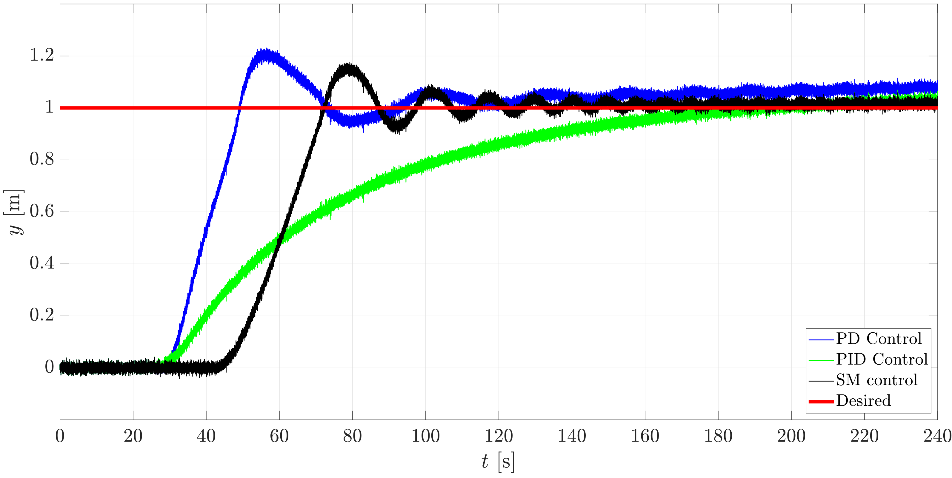 Sensors 21 00820 g015