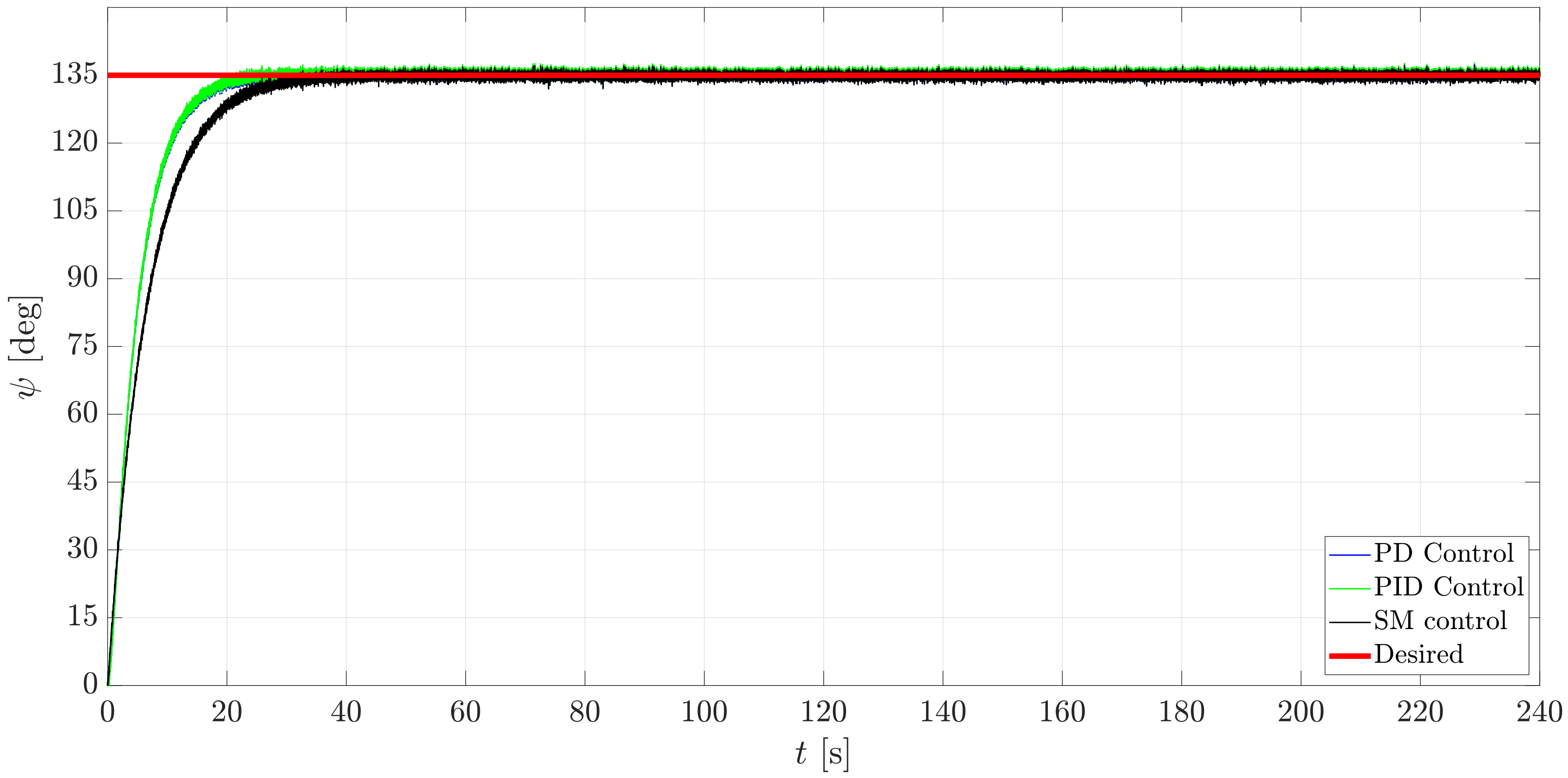 Sensors 21 00820 g016