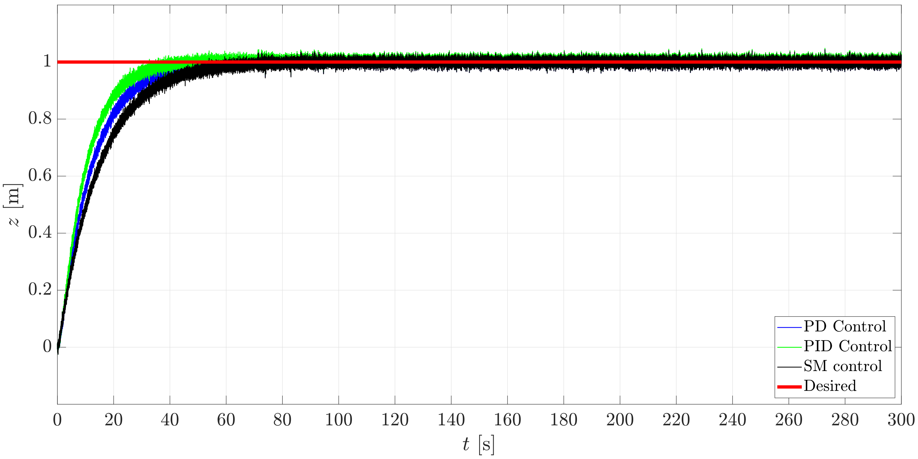 Sensors 21 00820 g017