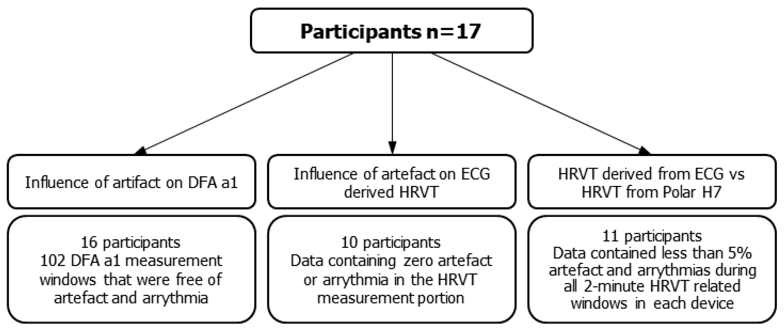 Sensors 21 00821 g001 Sensors 21 00821 g001