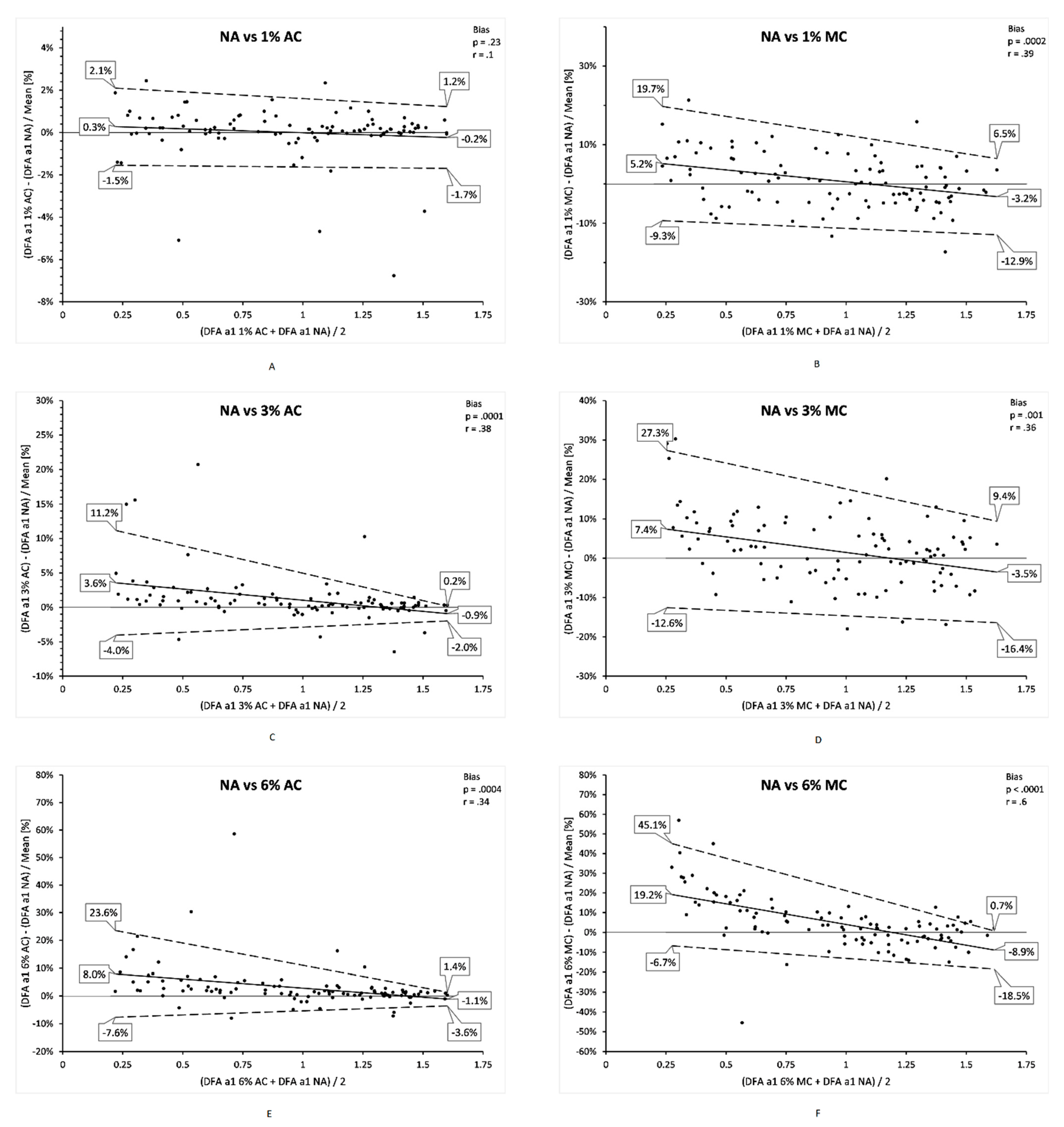 Sensors 21 00821 g003 Sensors 21 00821 g003