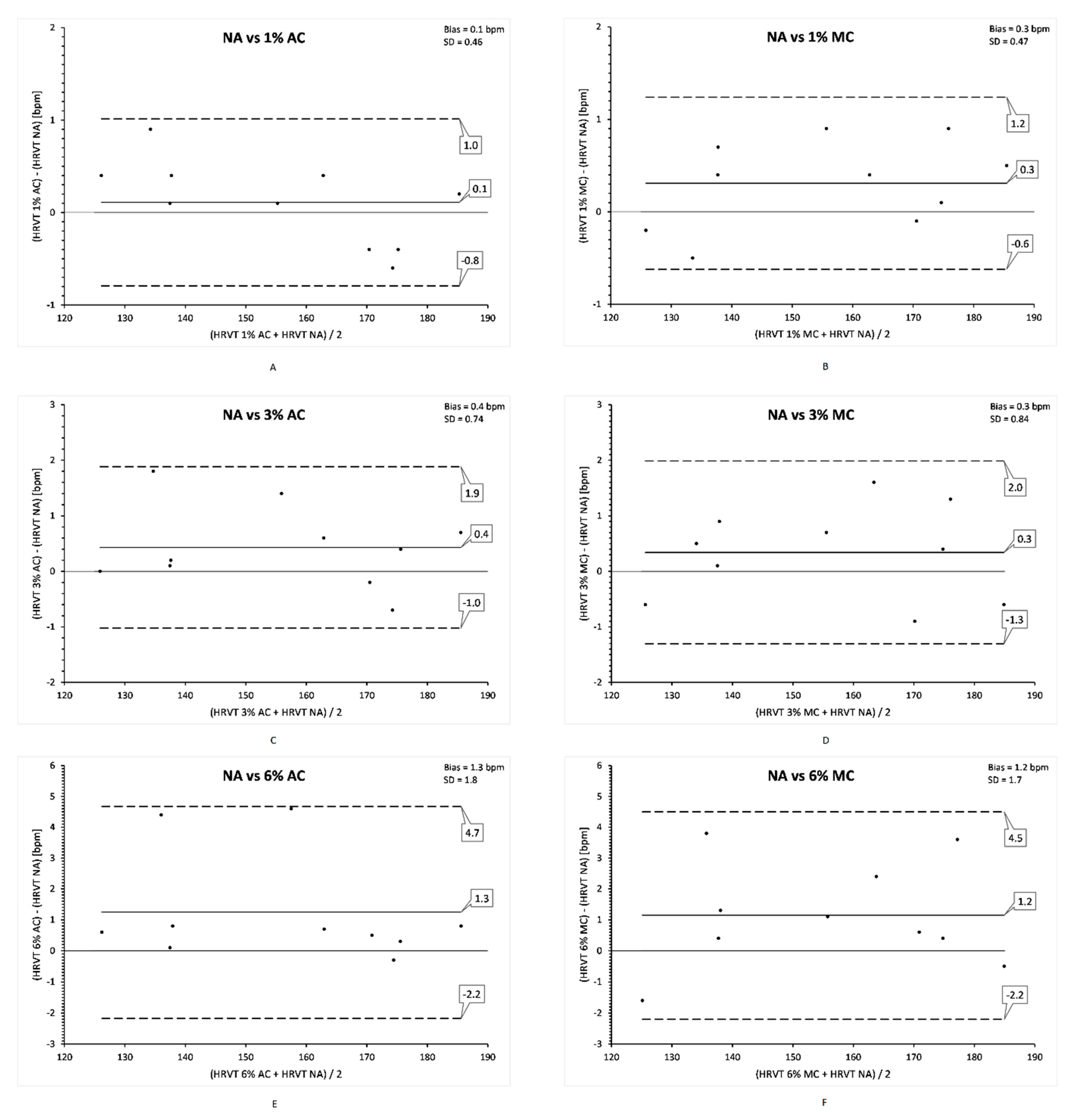 Sensors 21 00821 g004 Sensors 21 00821 g004