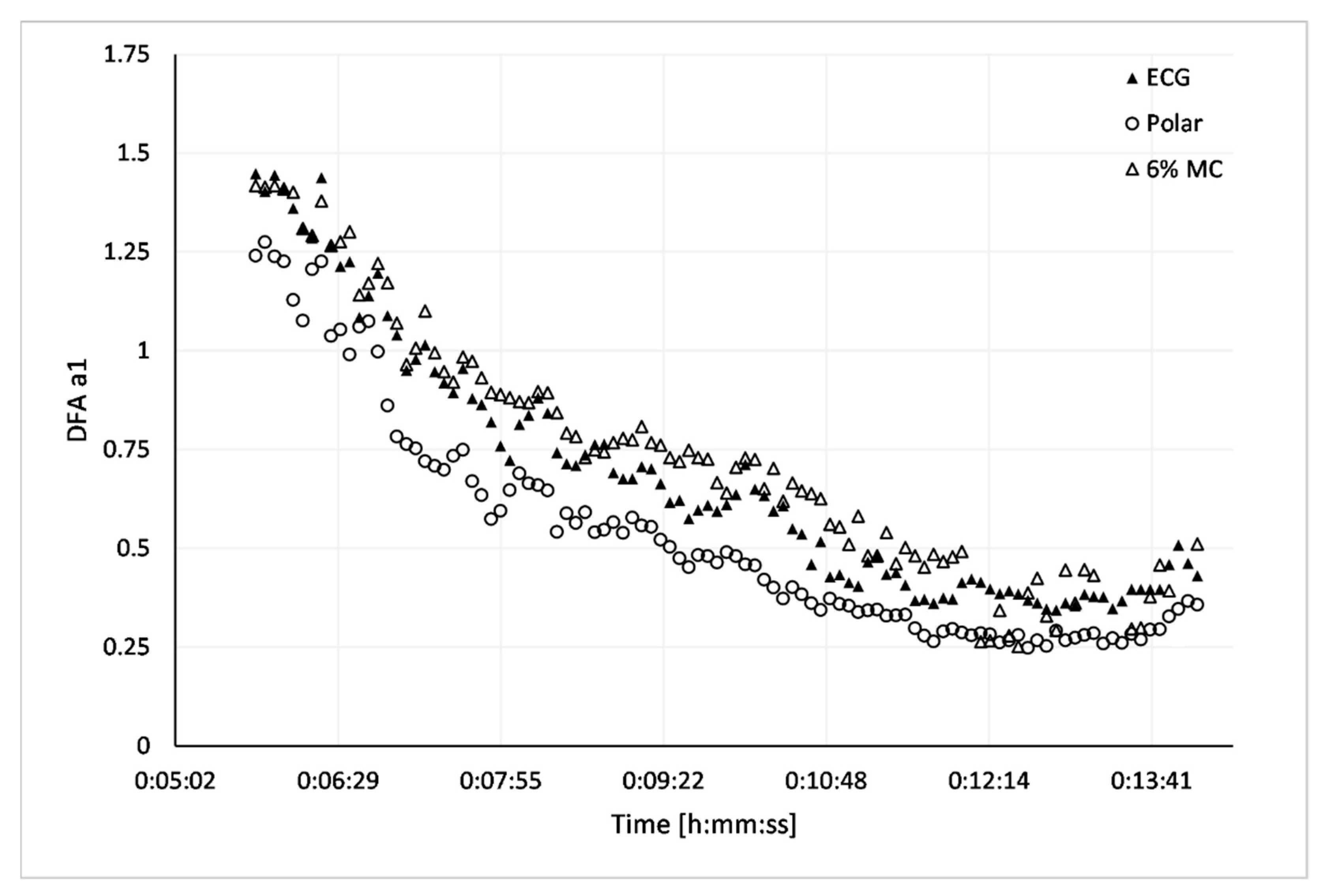 Sensors 21 00821 g006 Sensors 21 00821 g006