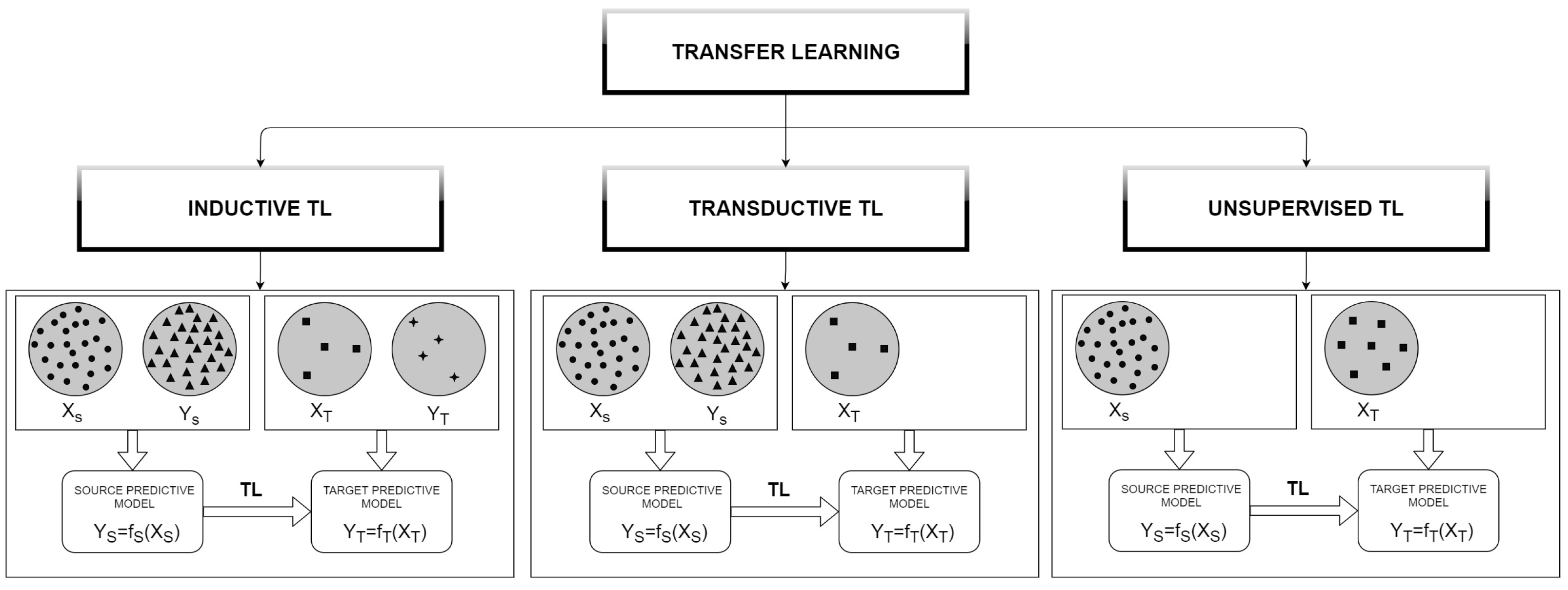Sensors 21 00823 g001