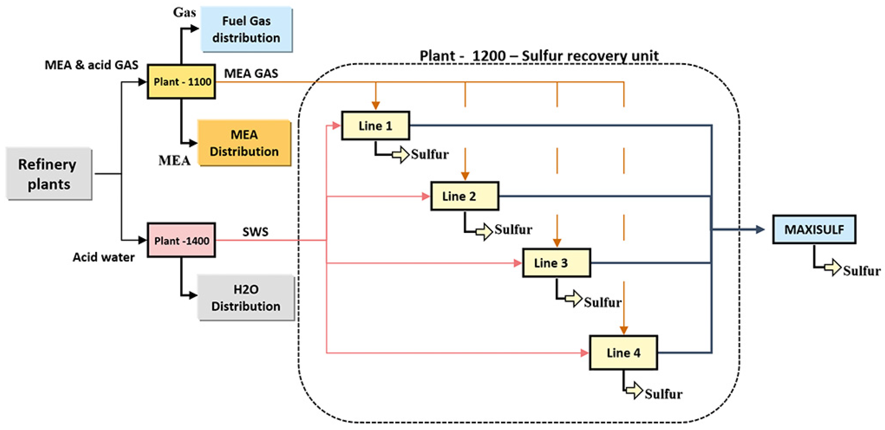 Sensors 21 00823 g004