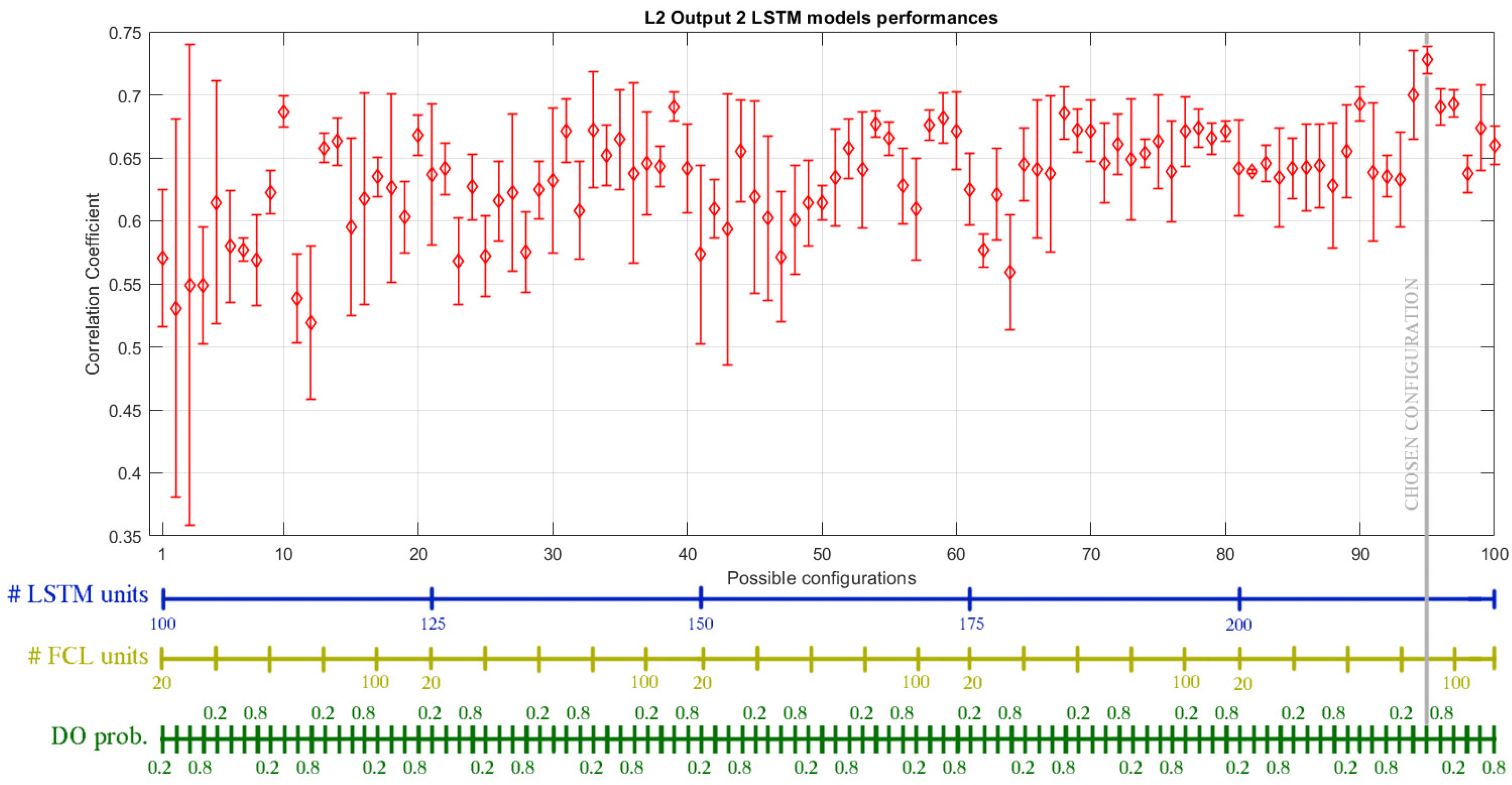 Sensors 21 00823 g008