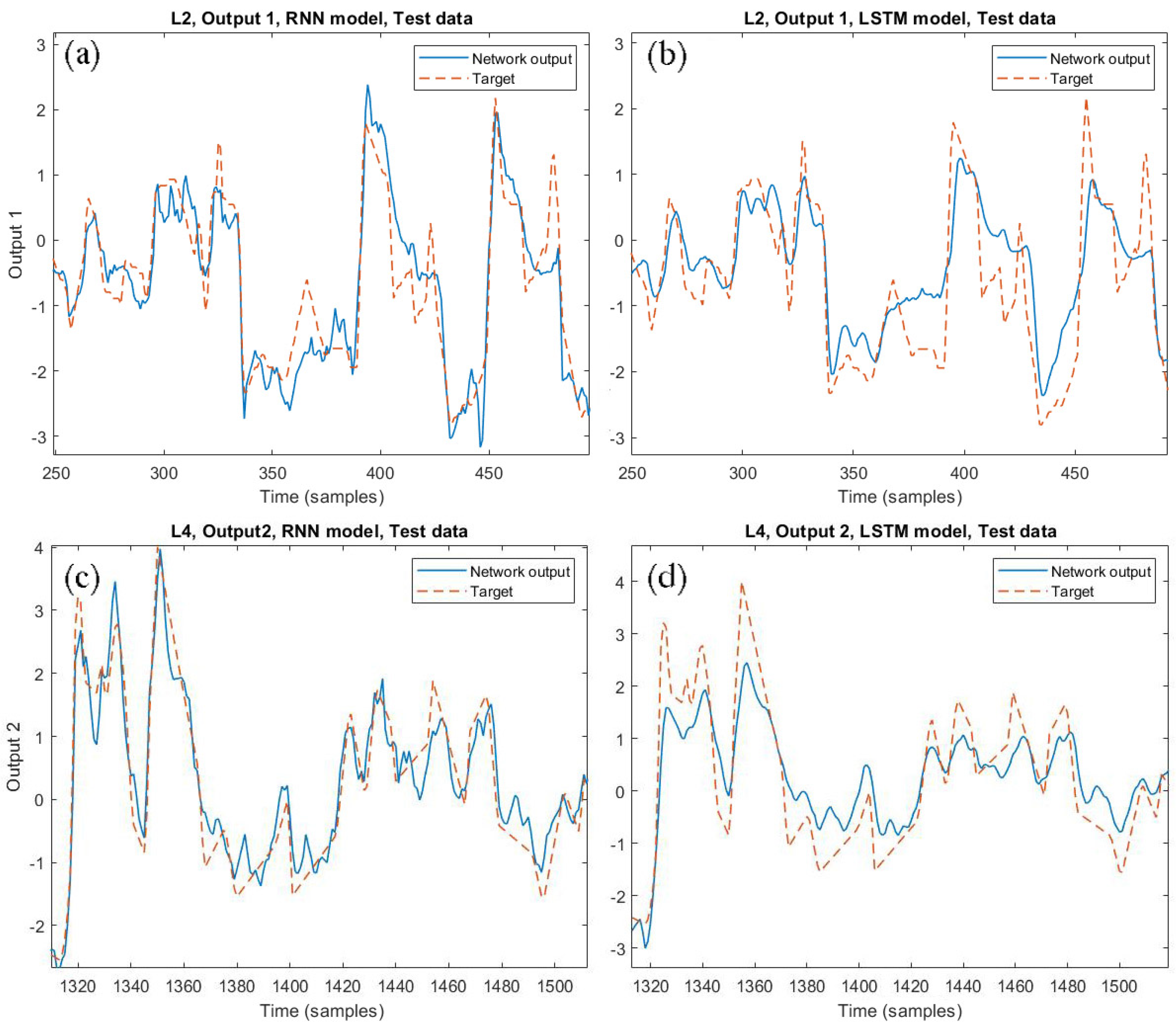 Sensors 21 00823 g009