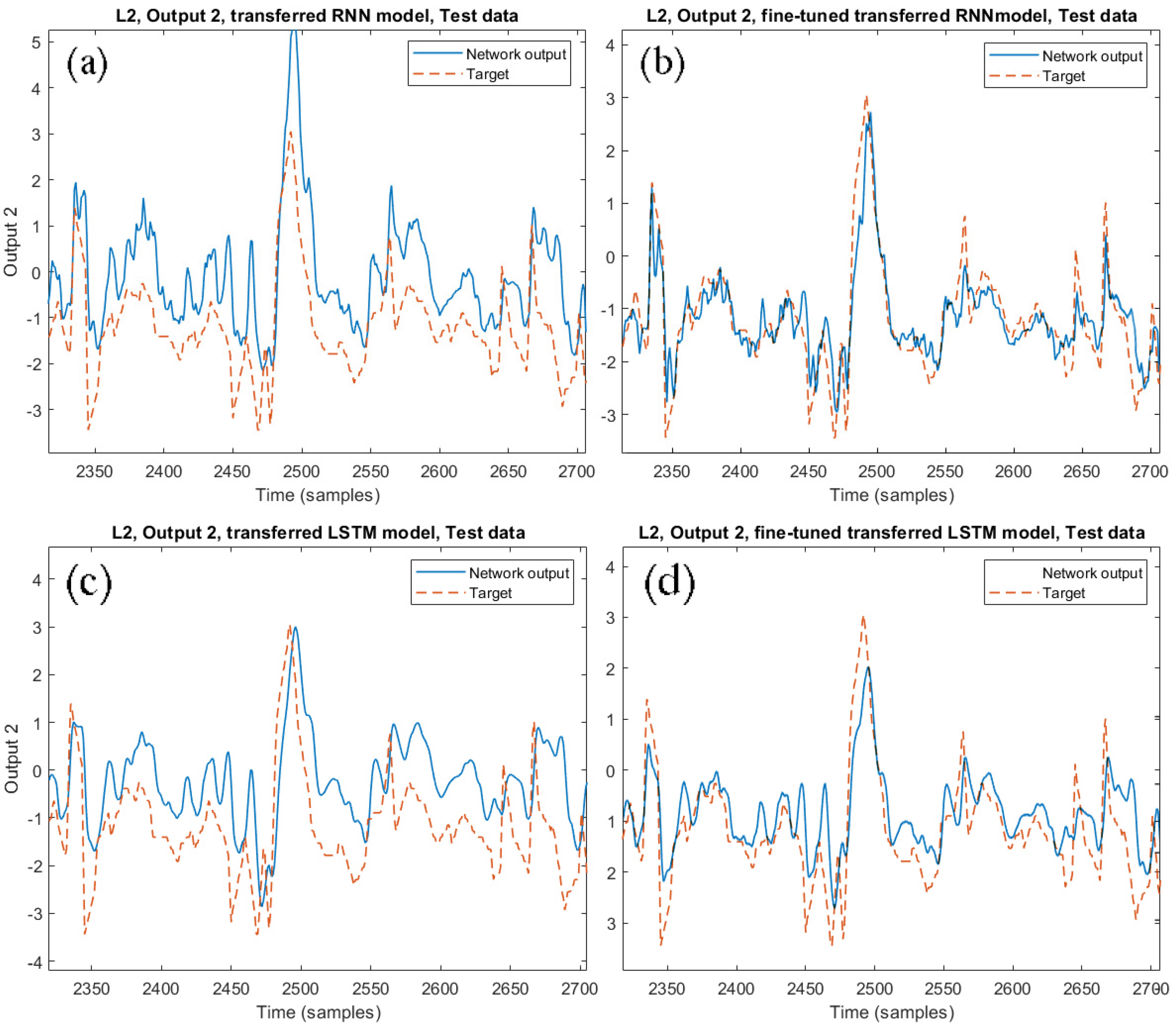 Sensors 21 00823 g010