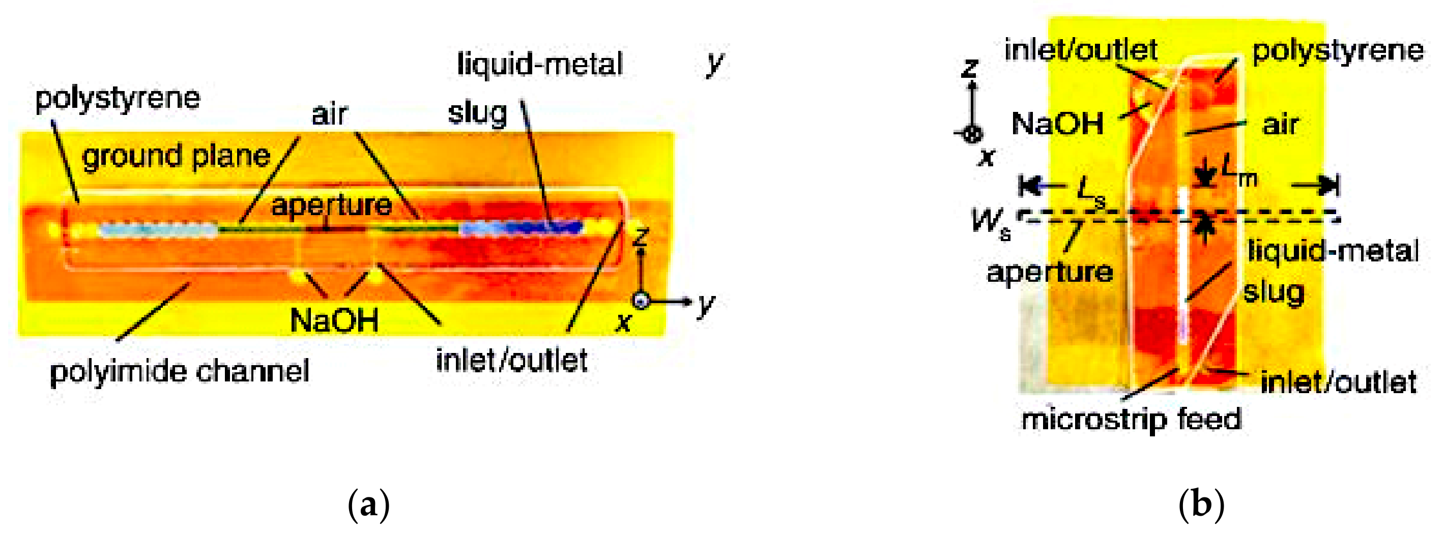 Sensors 21 00827 g004 Sensors 21 00827 g004