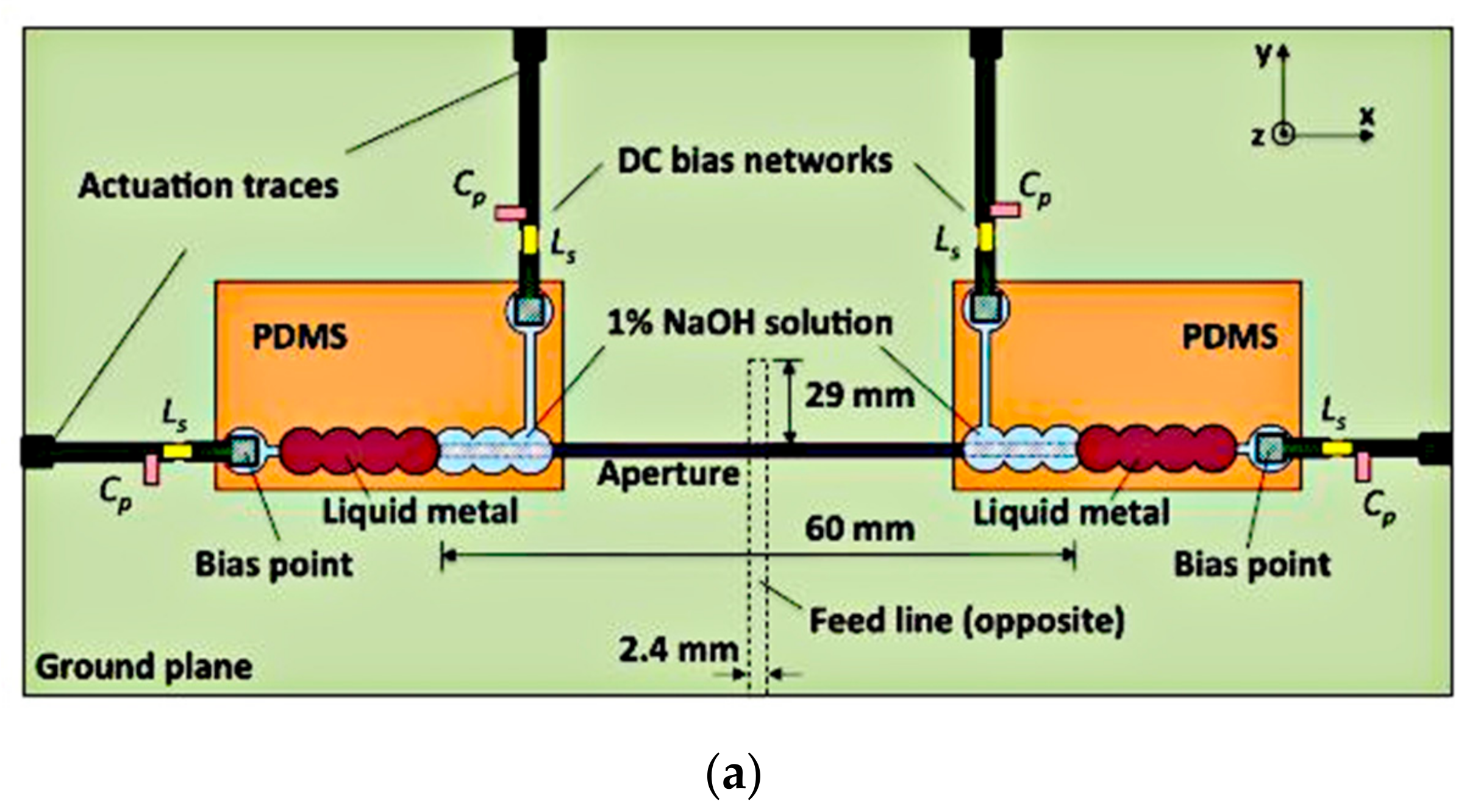Sensors 21 00827 g005a Sensors 21 00827 g005a