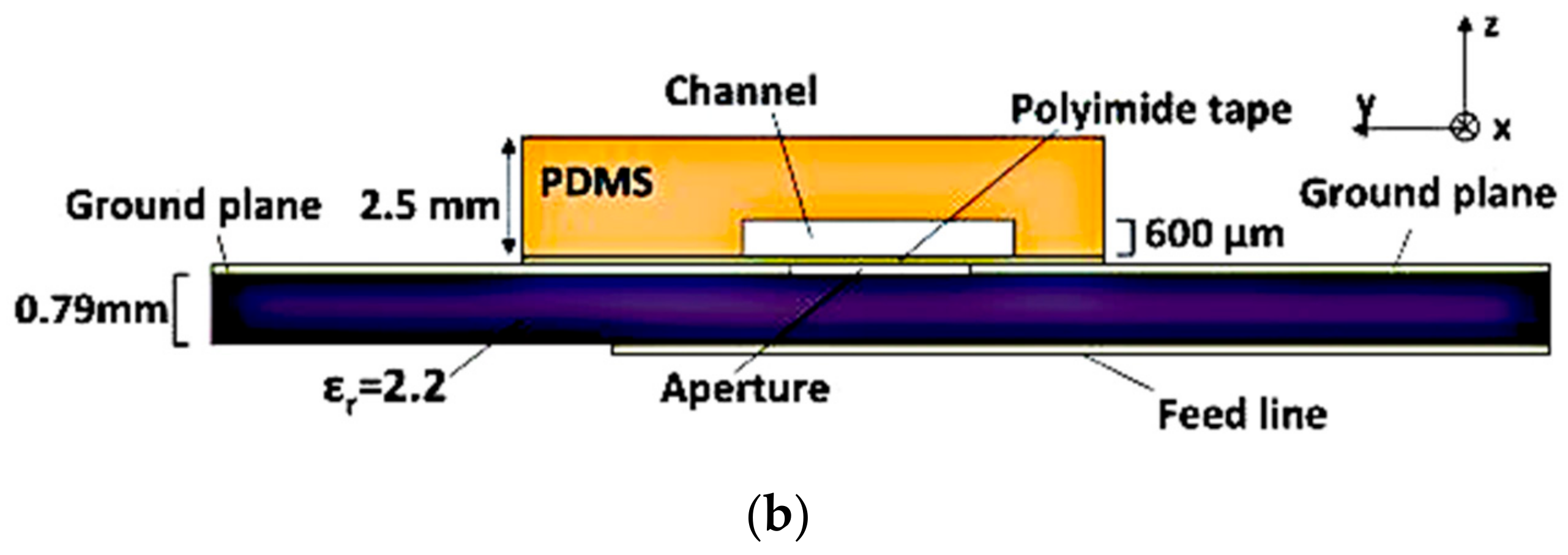 Sensors 21 00827 g005b Sensors 21 00827 g005b
