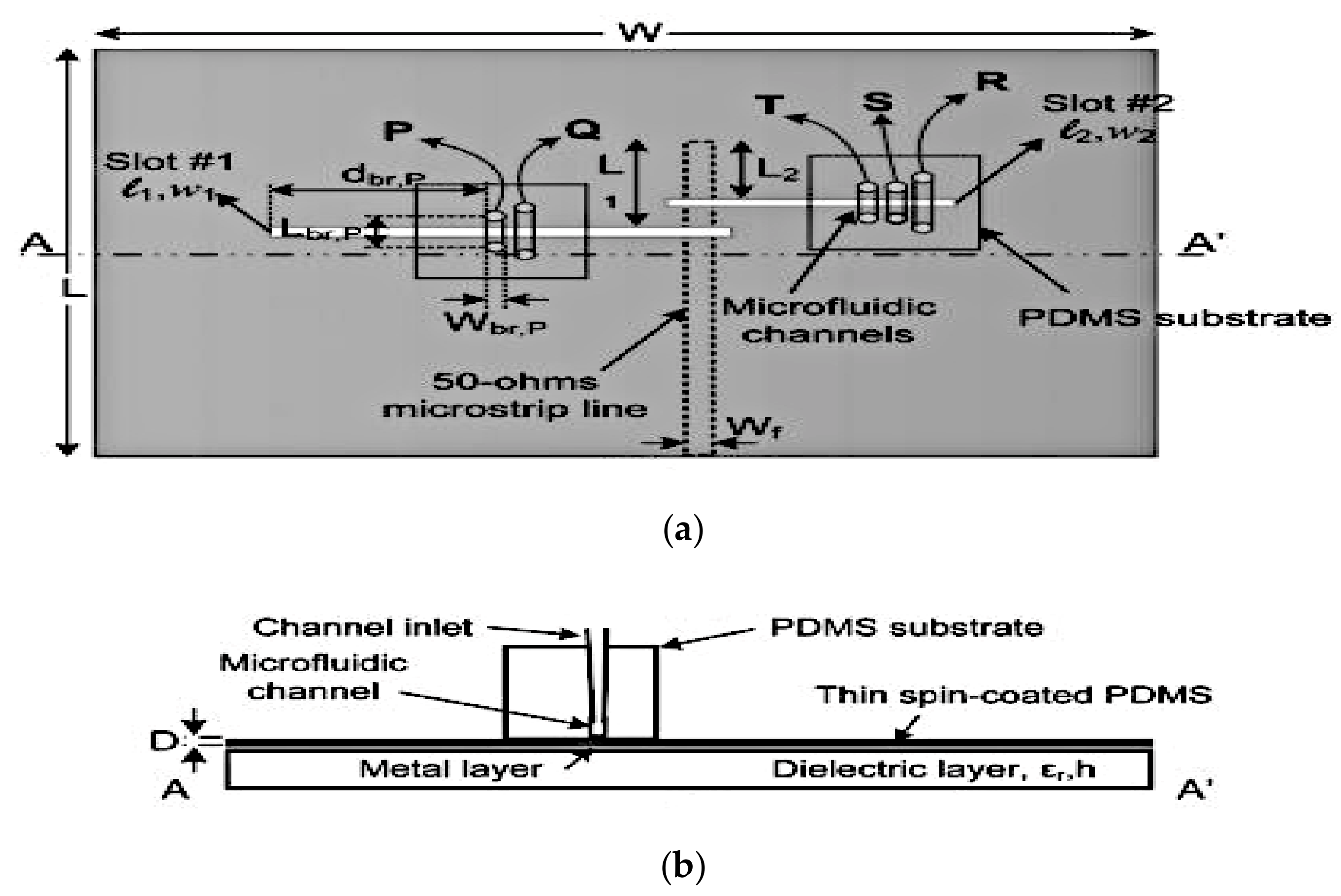 Sensors 21 00827 g012 Sensors 21 00827 g012