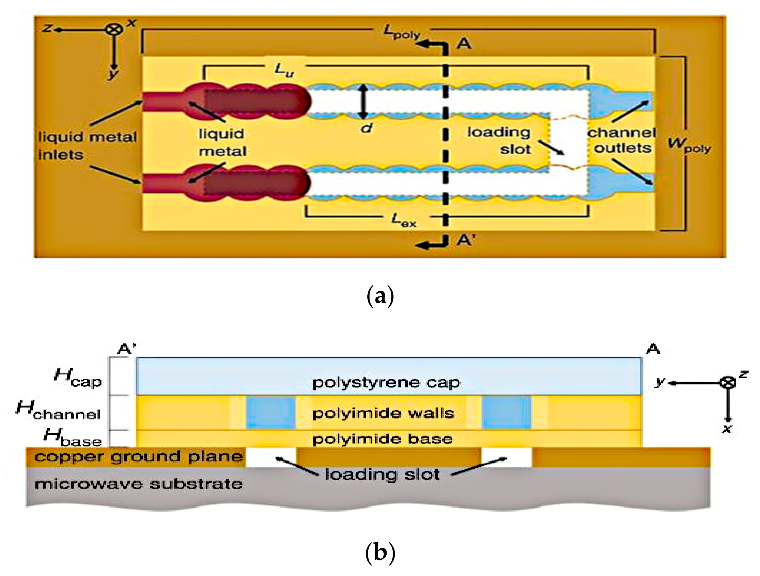 Sensors 21 00827 g013 Sensors 21 00827 g013