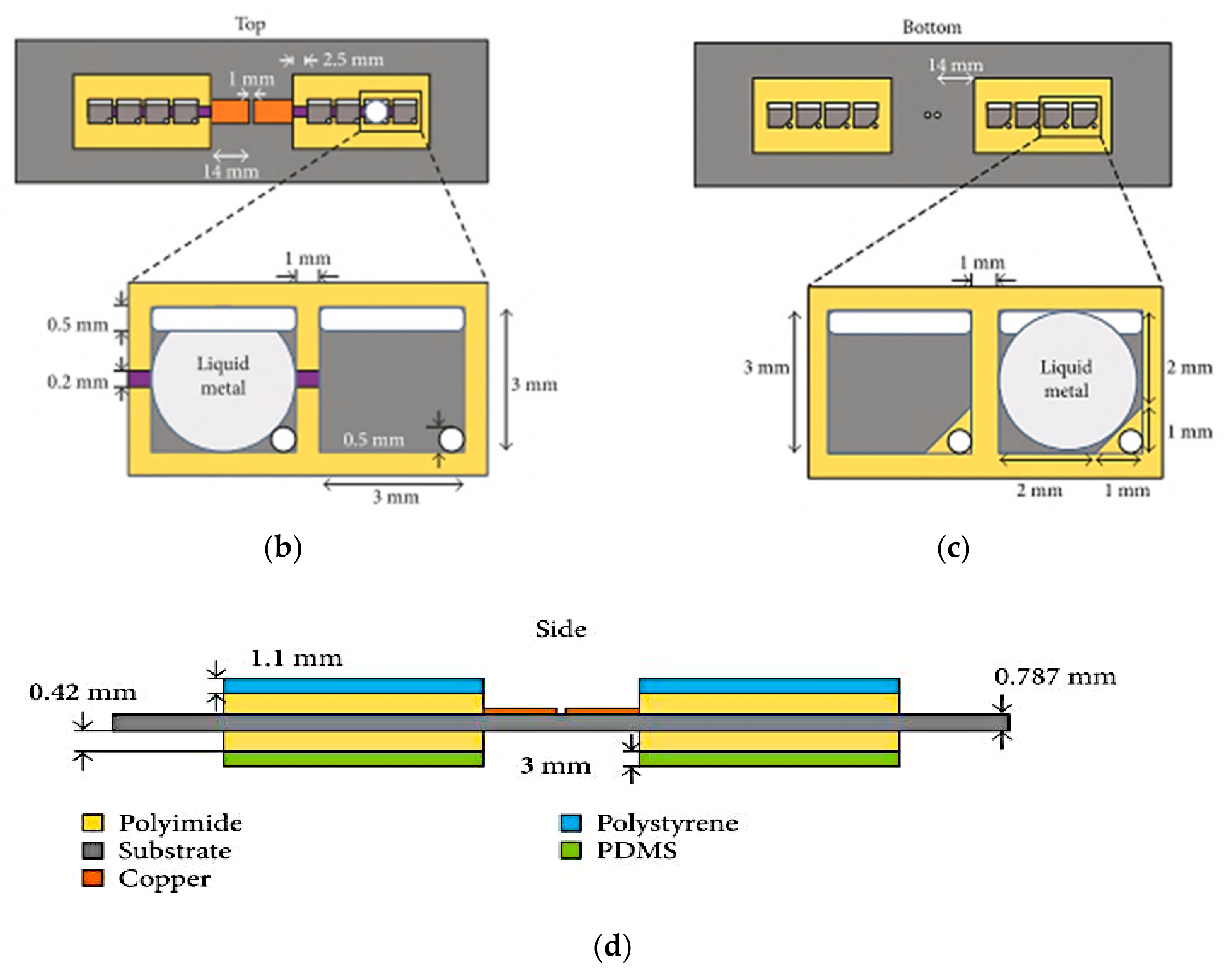 Sensors 21 00827 g014b Sensors 21 00827 g014b