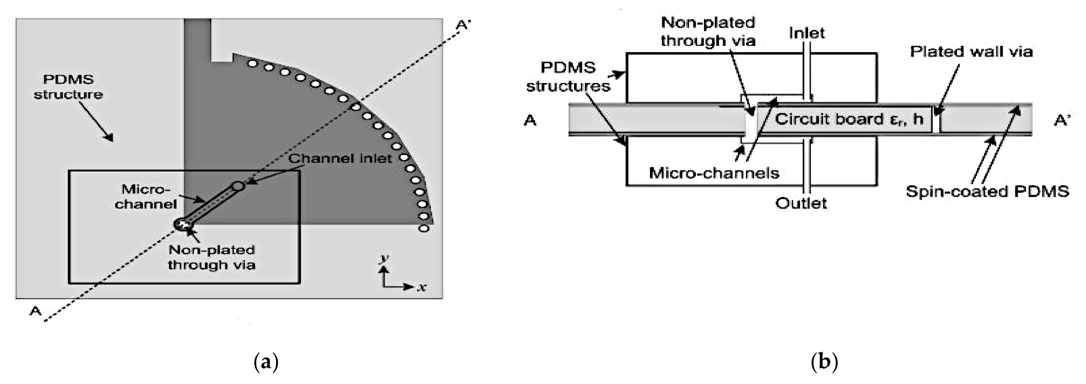 Sensors 21 00827 g015a Sensors 21 00827 g015a