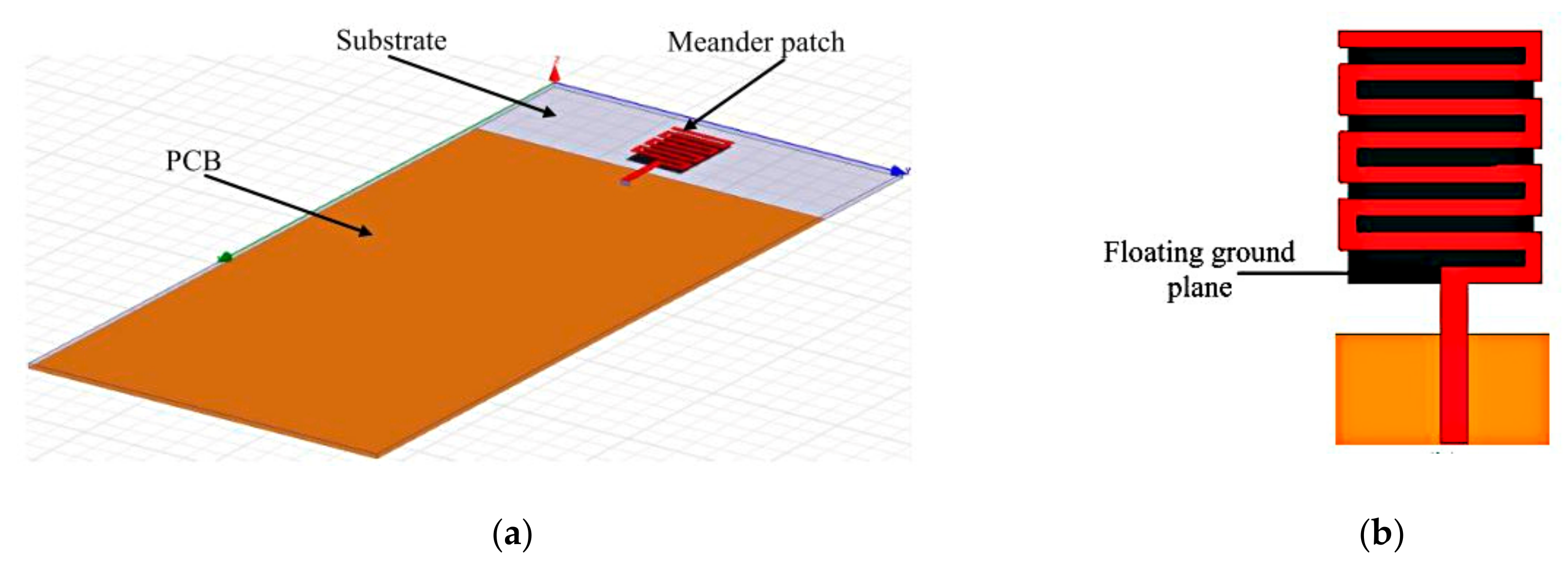 Sensors 21 00827 g016 Sensors 21 00827 g016