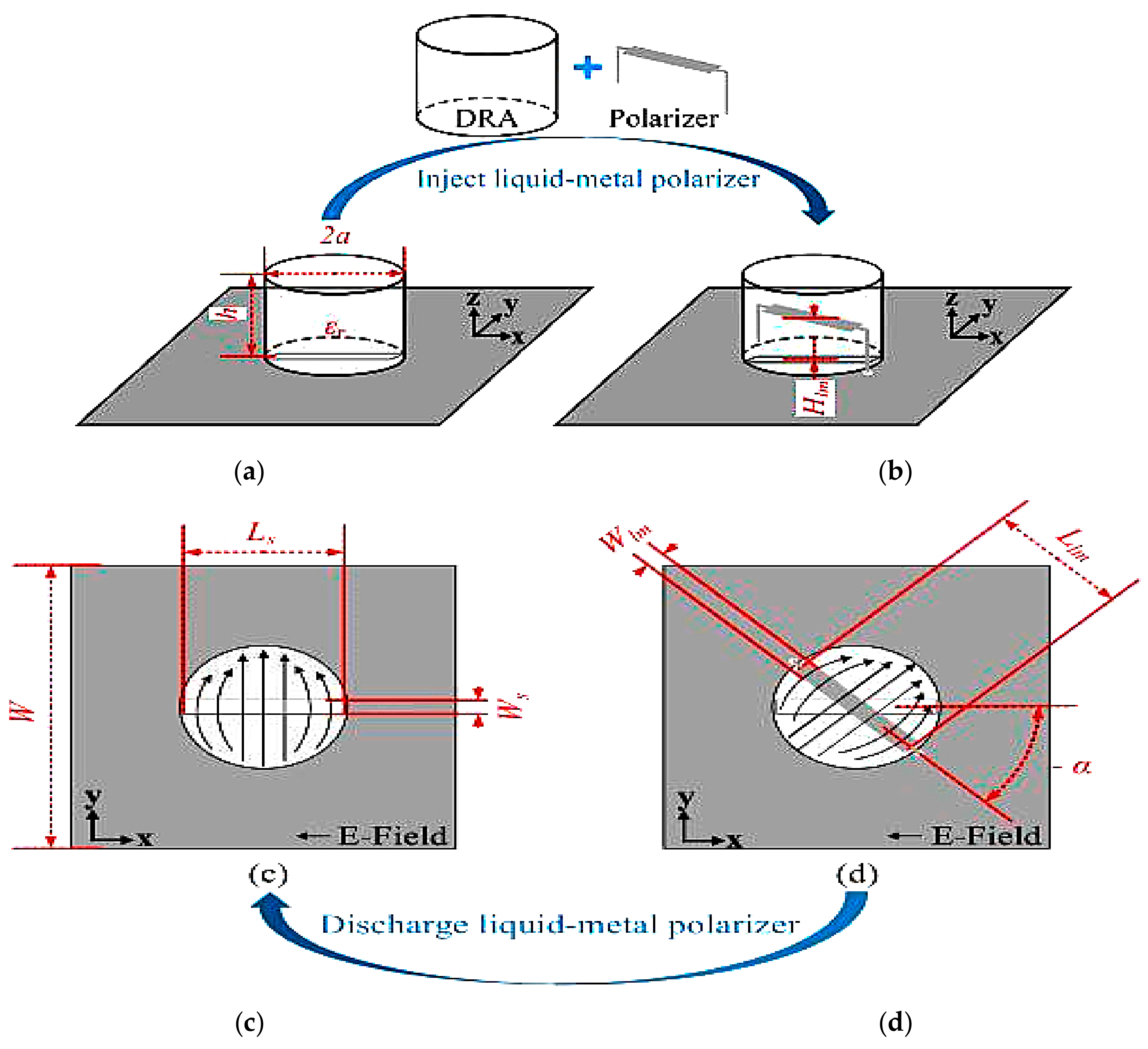 Sensors 21 00827 g017a Sensors 21 00827 g017a