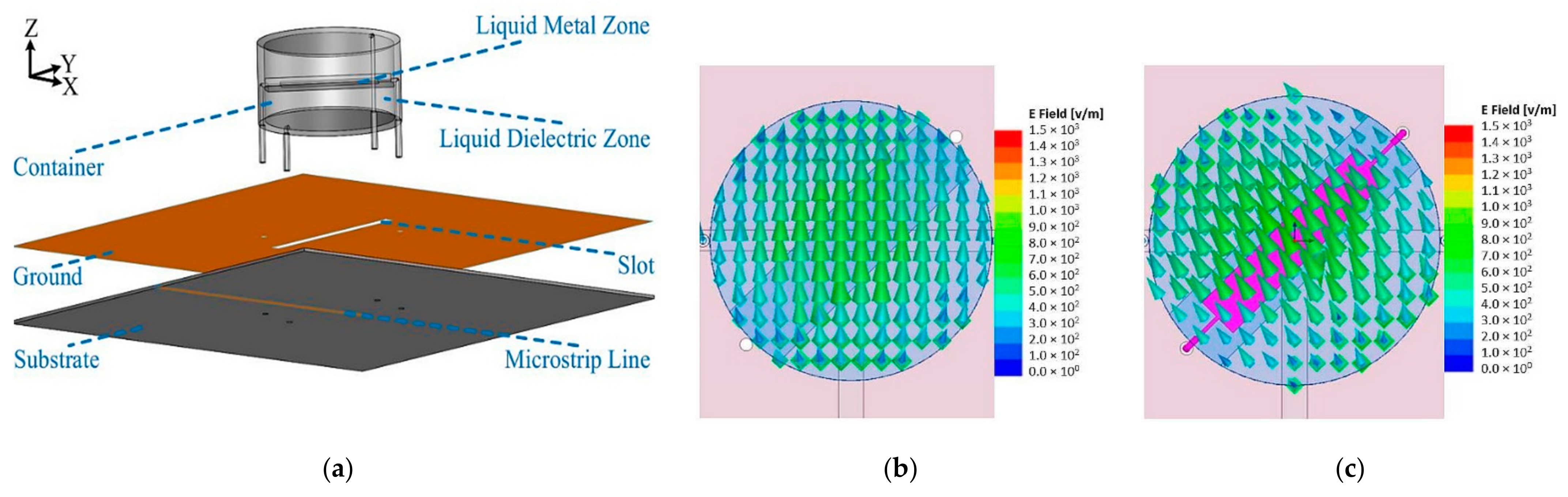 Sensors 21 00827 g018 Sensors 21 00827 g018