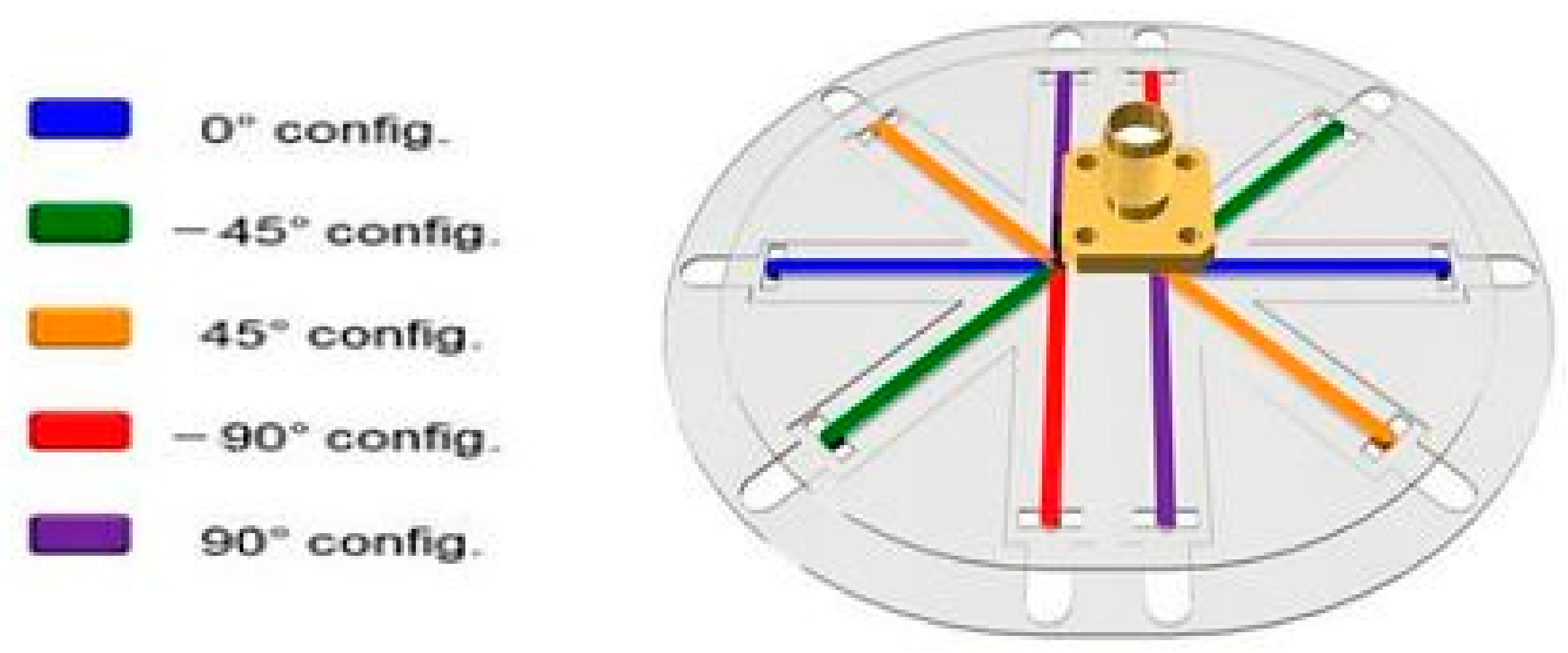 Sensors 21 00827 g027 Sensors 21 00827 g027