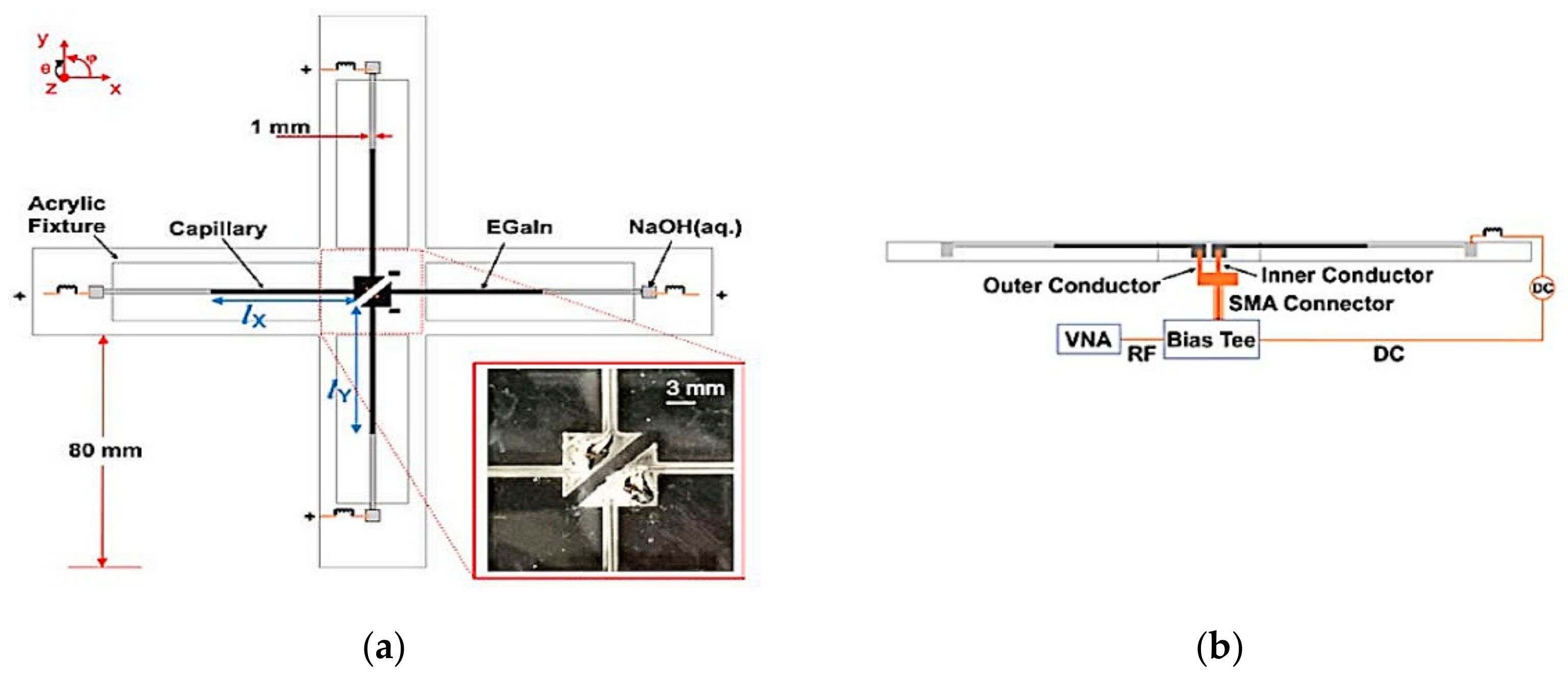 Sensors 21 00827 g028 Sensors 21 00827 g028