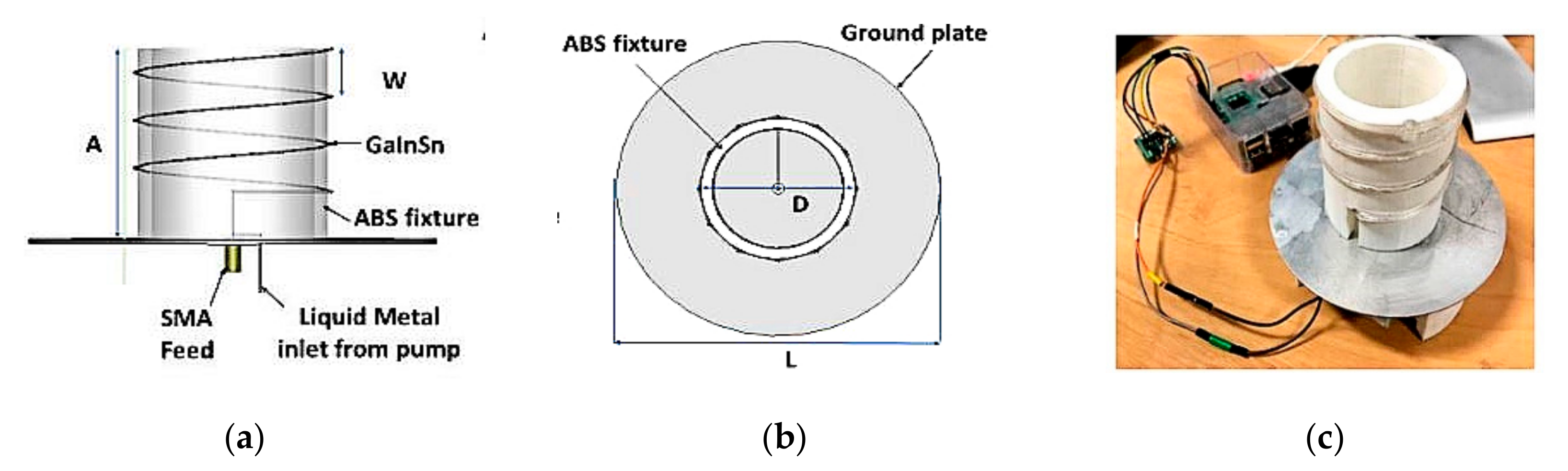 Sensors 21 00827 g029 Sensors 21 00827 g029