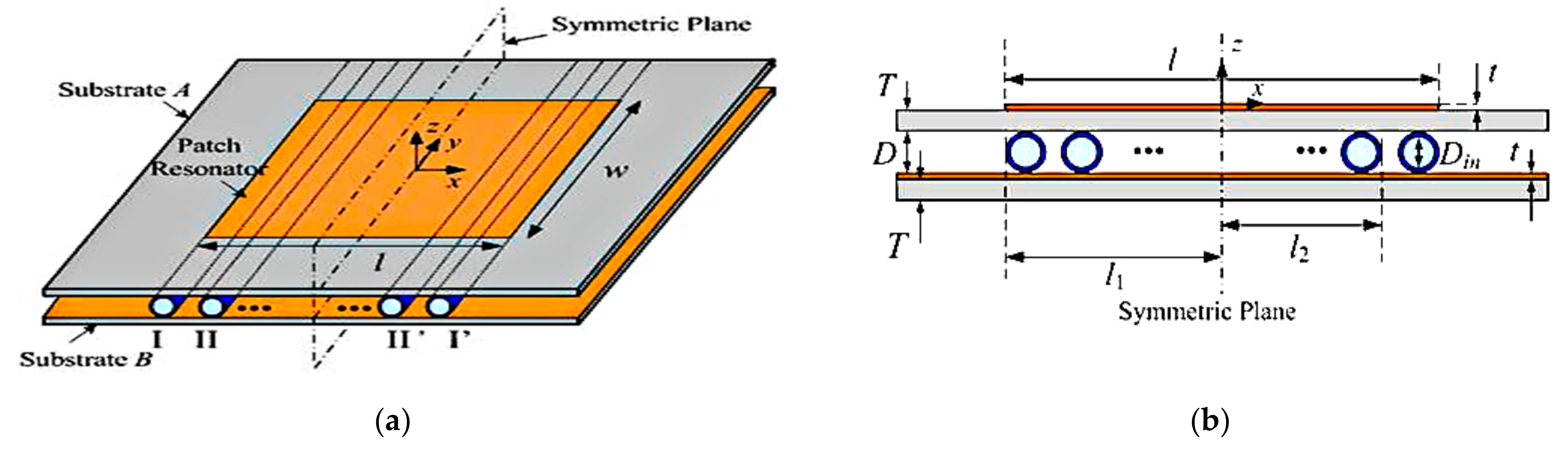 Sensors 21 00827 g034 Sensors 21 00827 g034