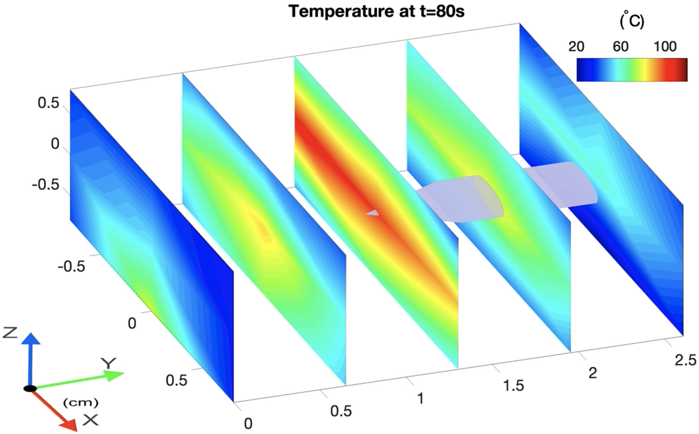 Sensors 21 00828 g005