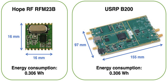 Sensors 21 00830 g004 550