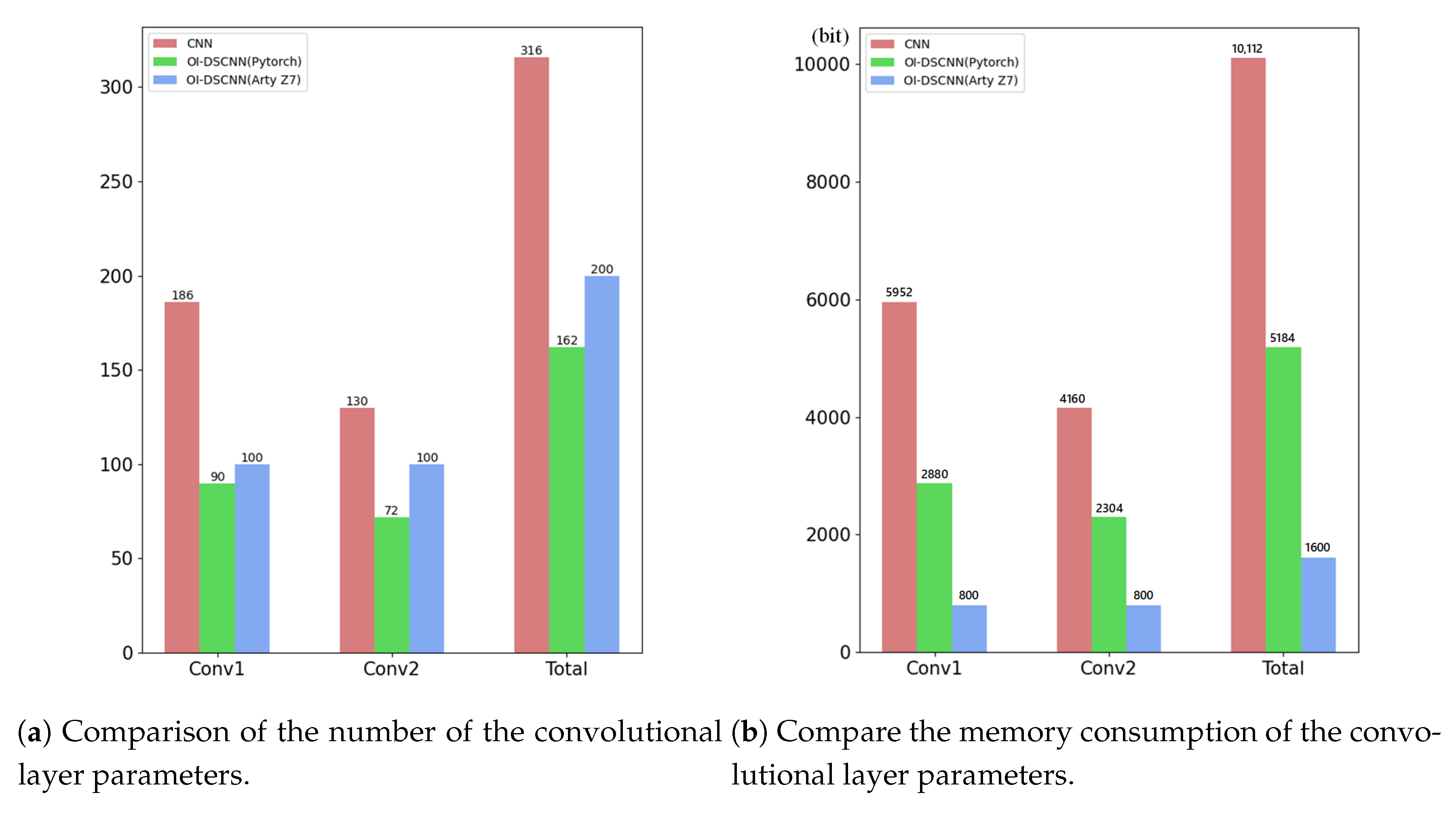 Sensors 21 00832 g006