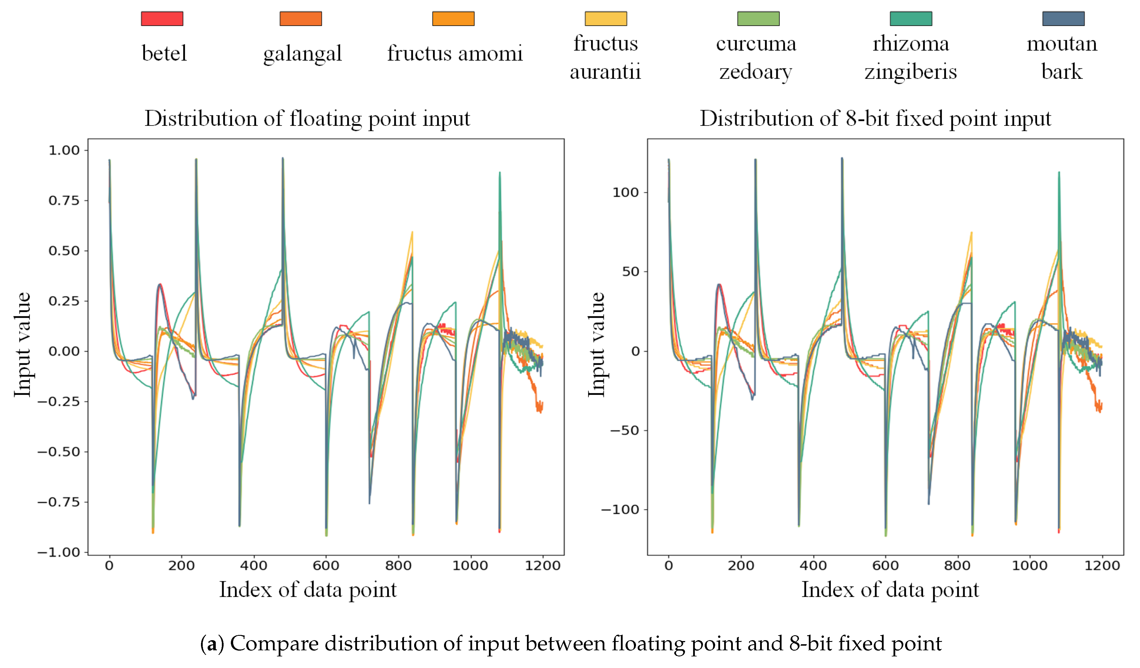 Sensors 21 00832 g007a