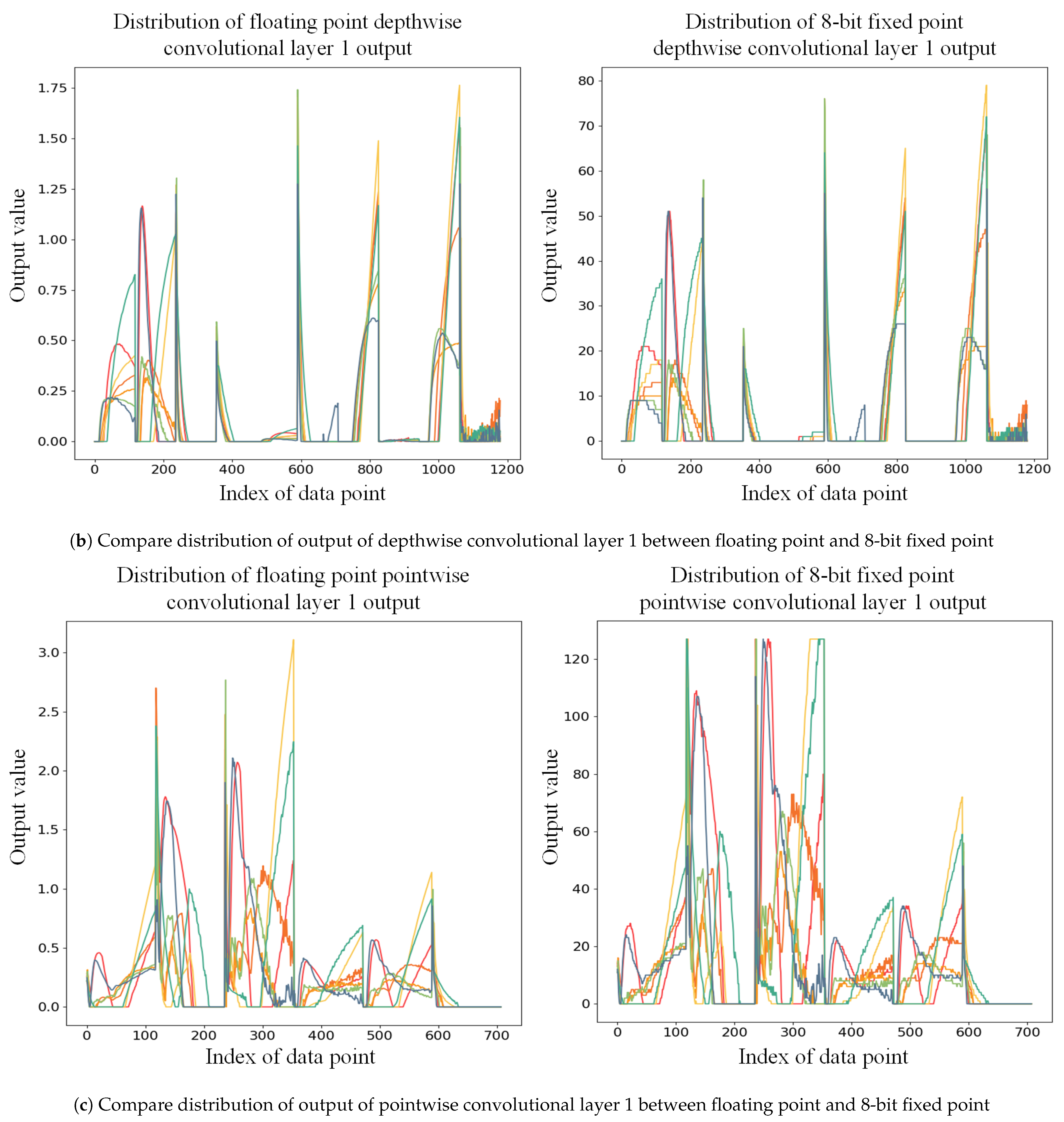 Sensors 21 00832 g007b