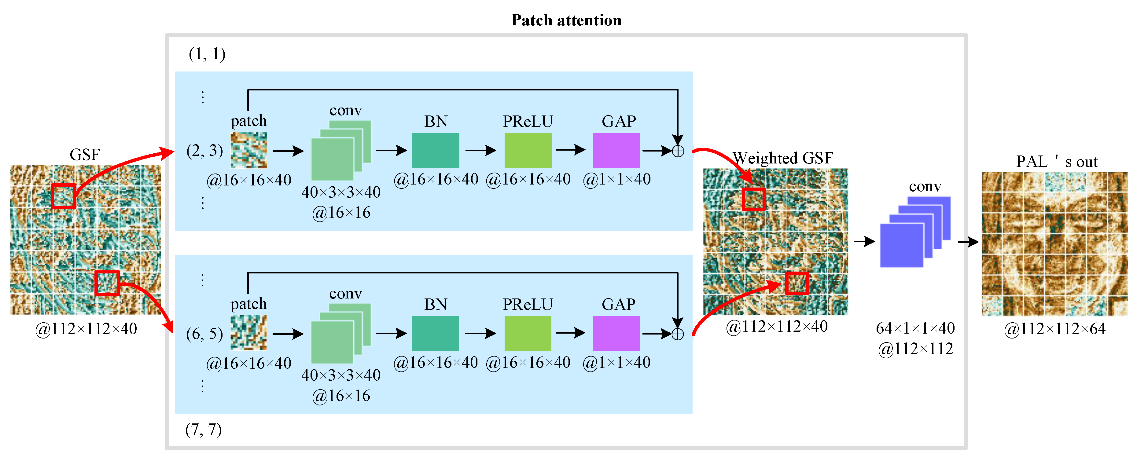 Sensors 21 00833 g002 Sensors 21 00833 g002
