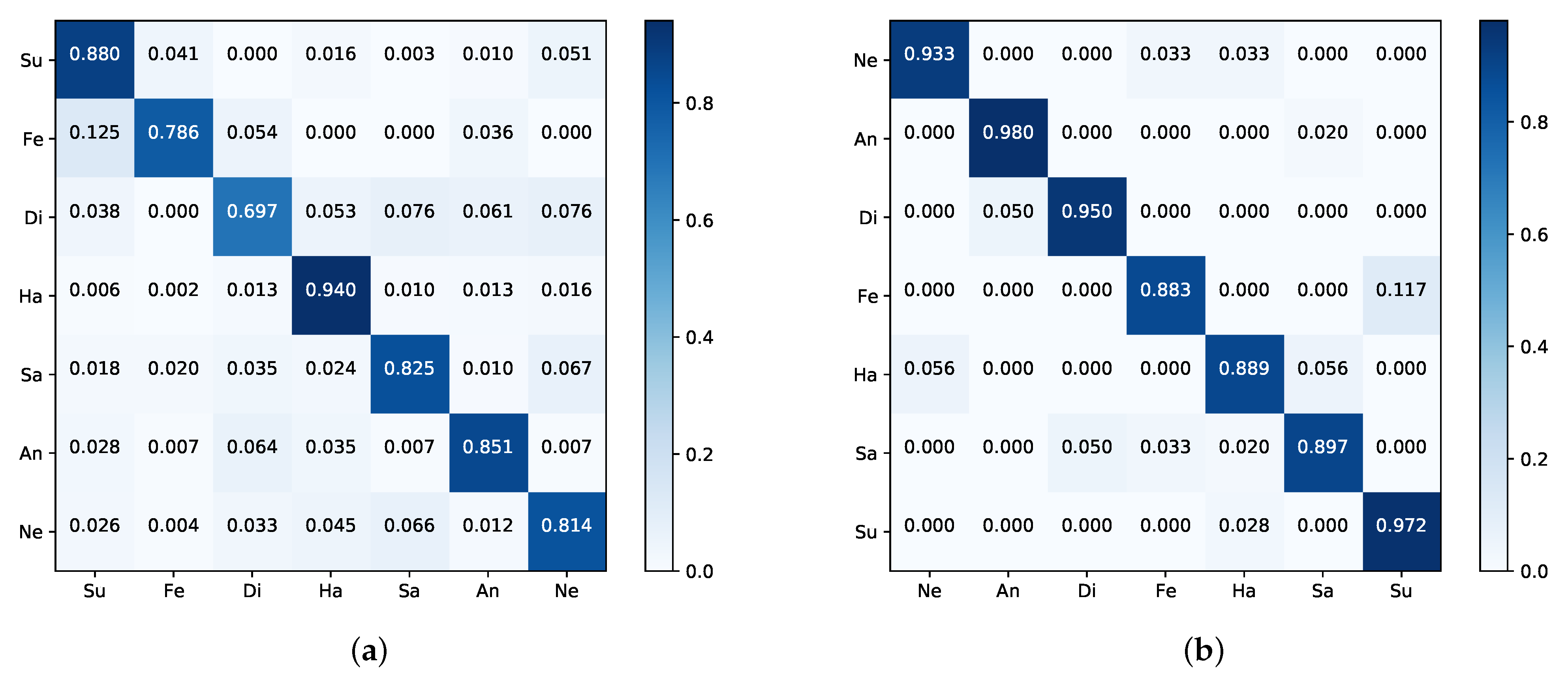 Sensors 21 00833 g005 Sensors 21 00833 g005