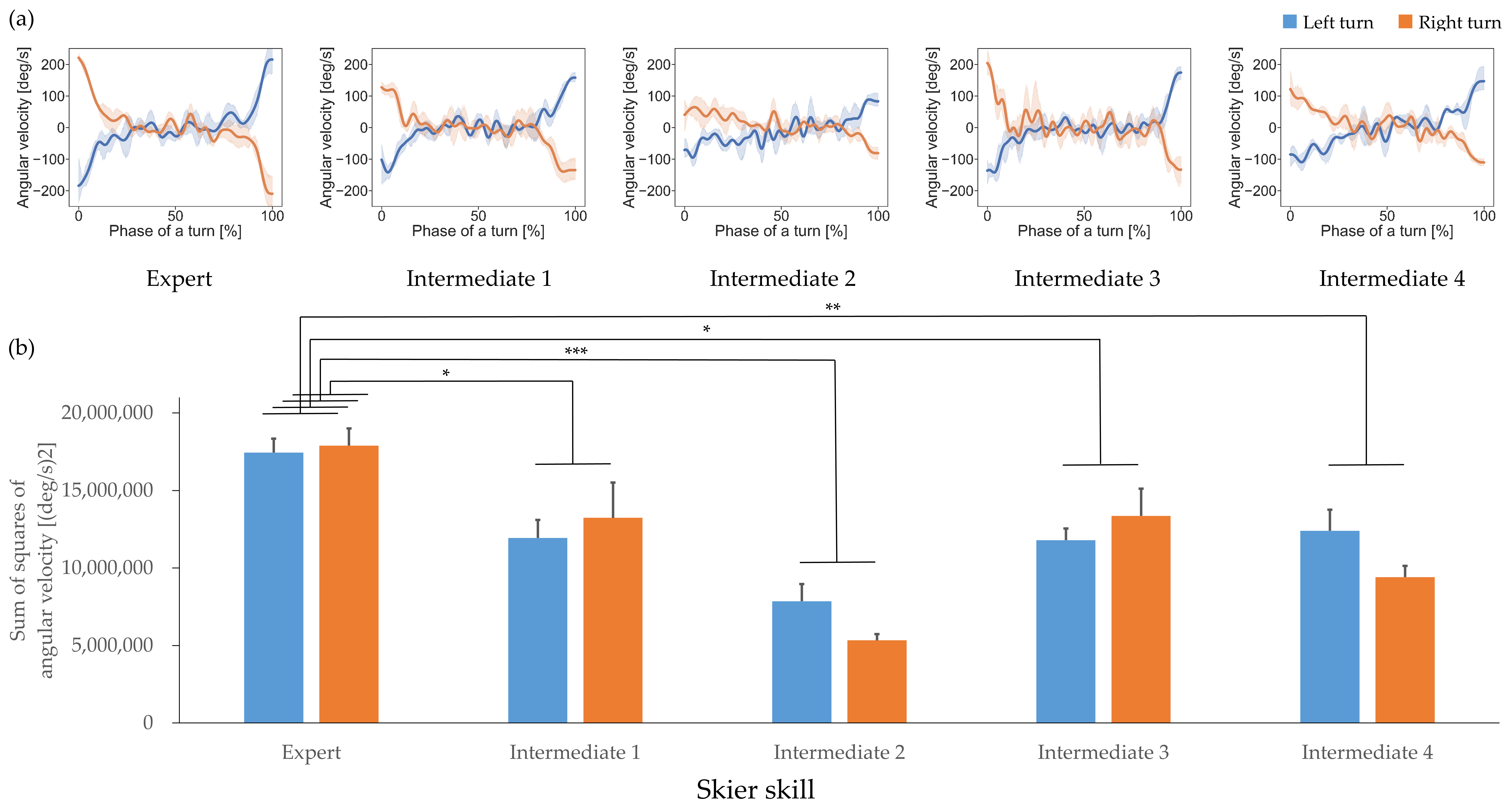 Sensors 21 00834 g006 Sensors 21 00834 g006