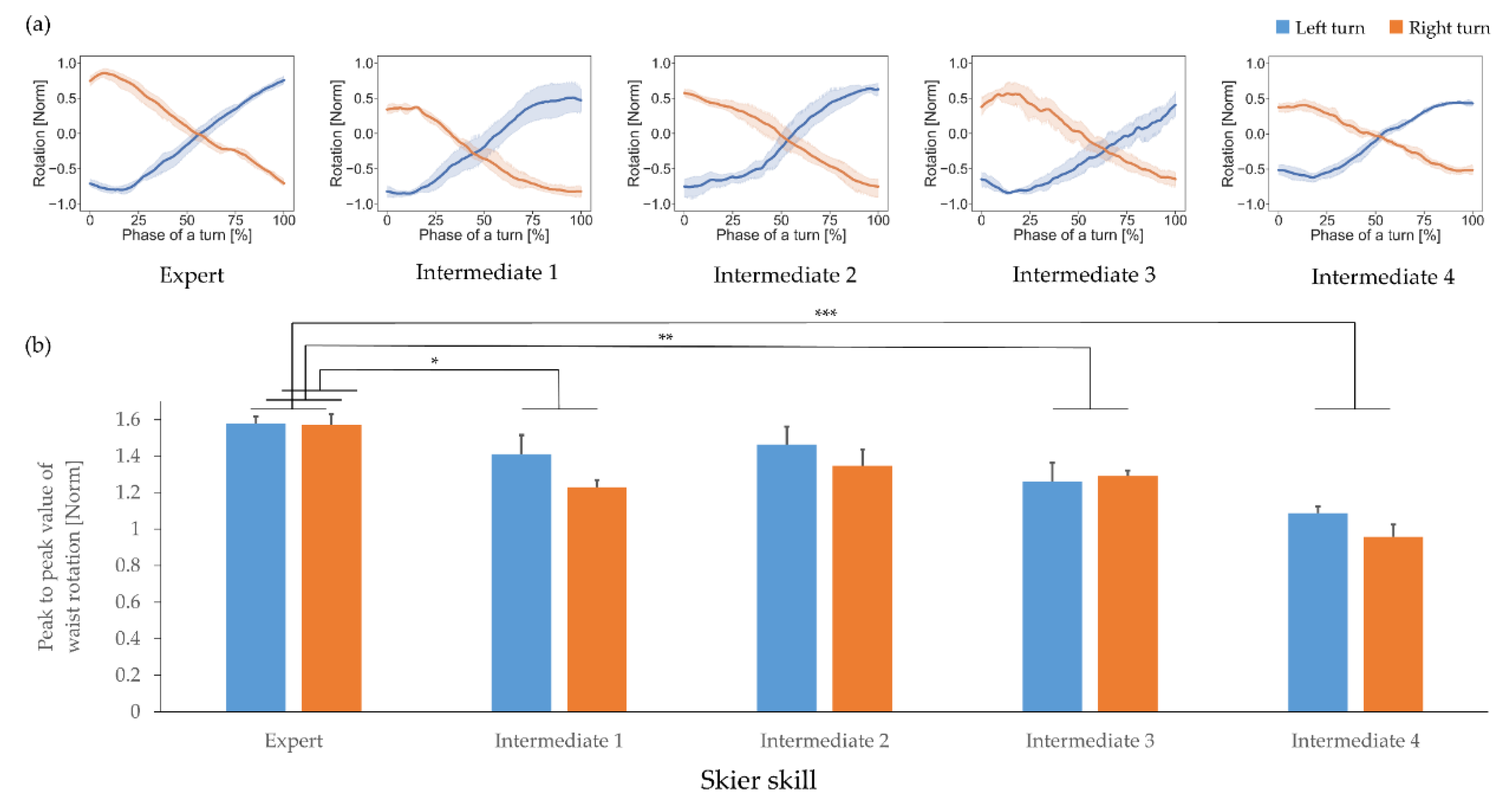 Sensors 21 00834 g007 Sensors 21 00834 g007