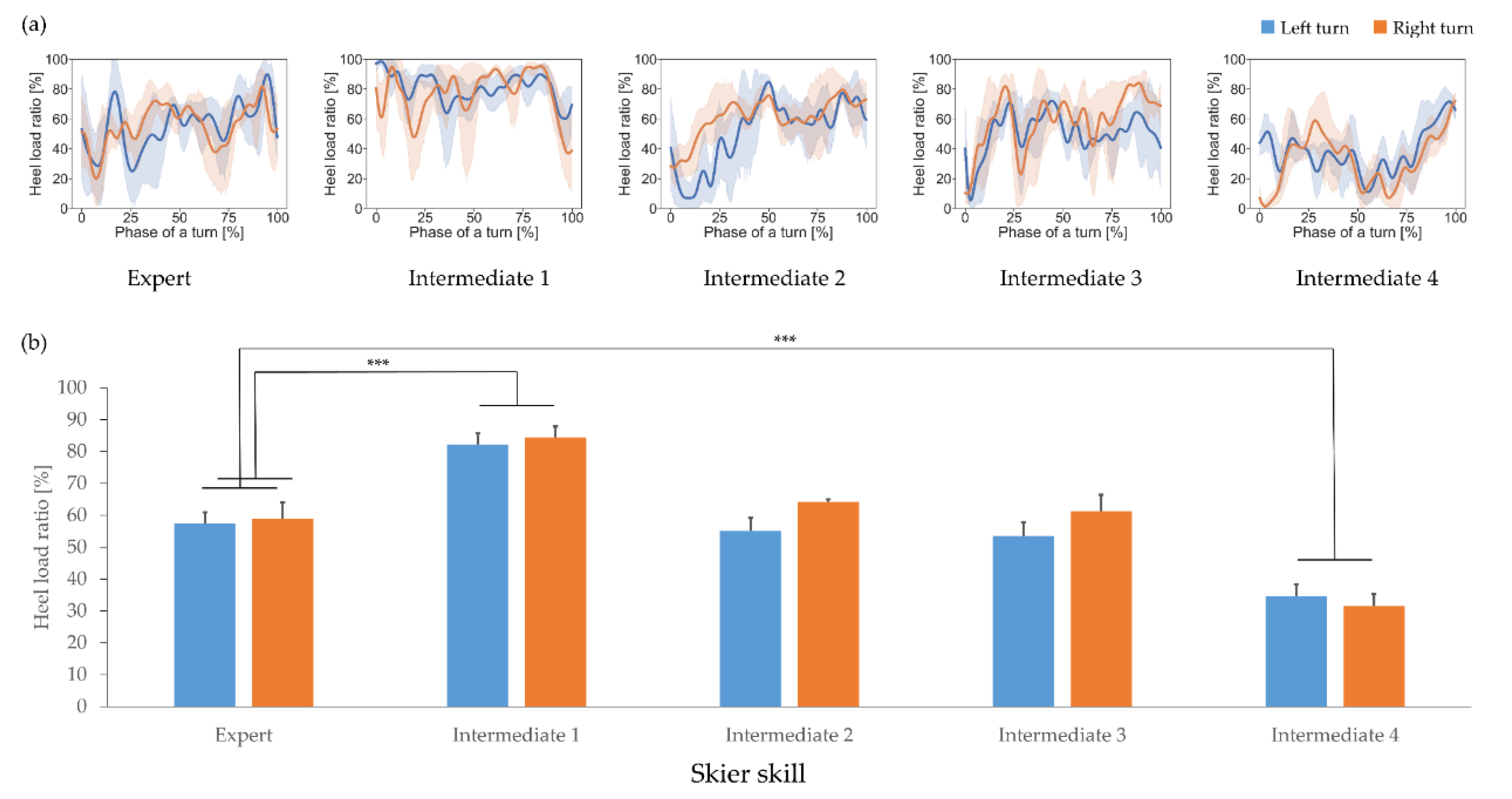 Sensors 21 00834 g008 Sensors 21 00834 g008