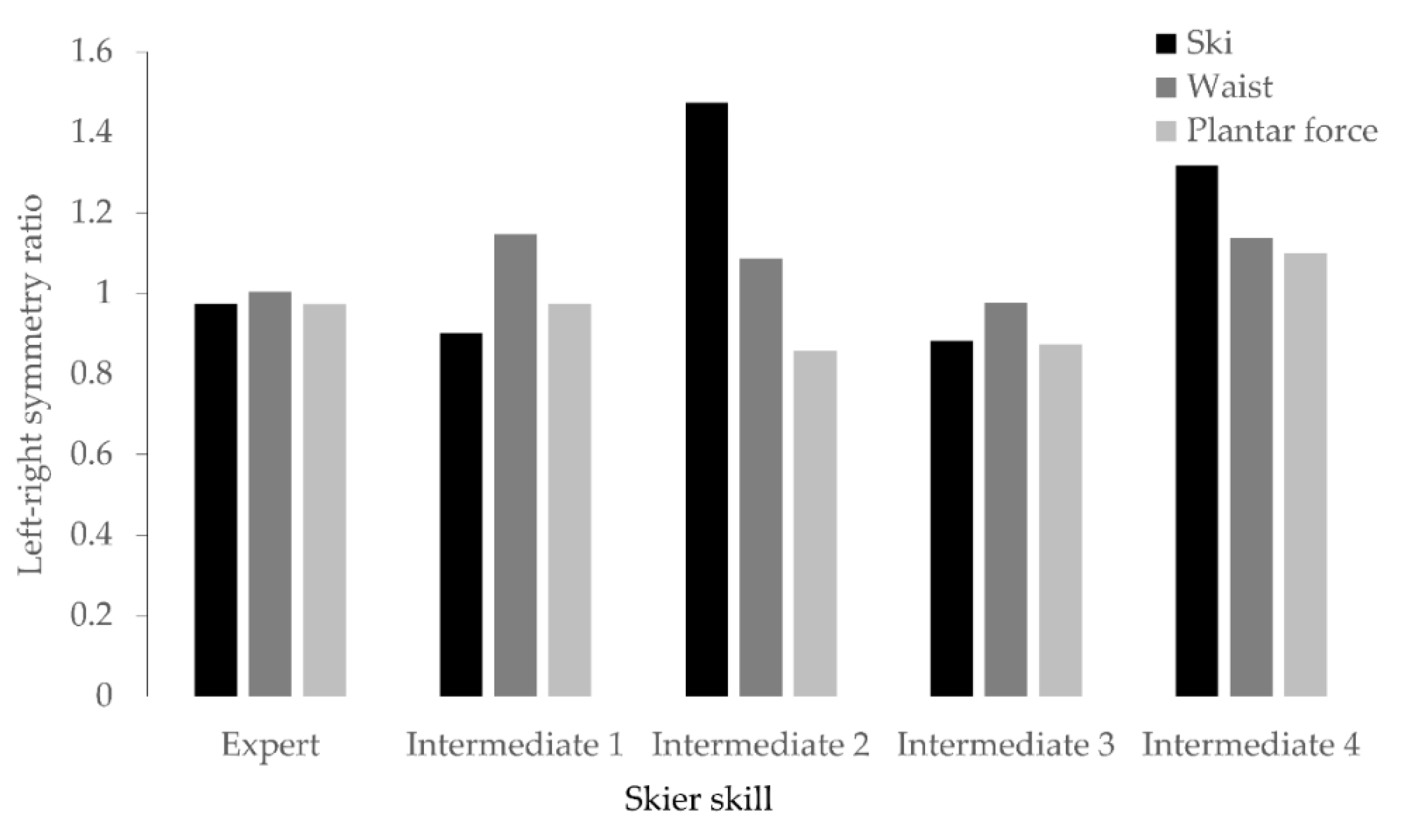 Sensors 21 00834 g009 Sensors 21 00834 g009