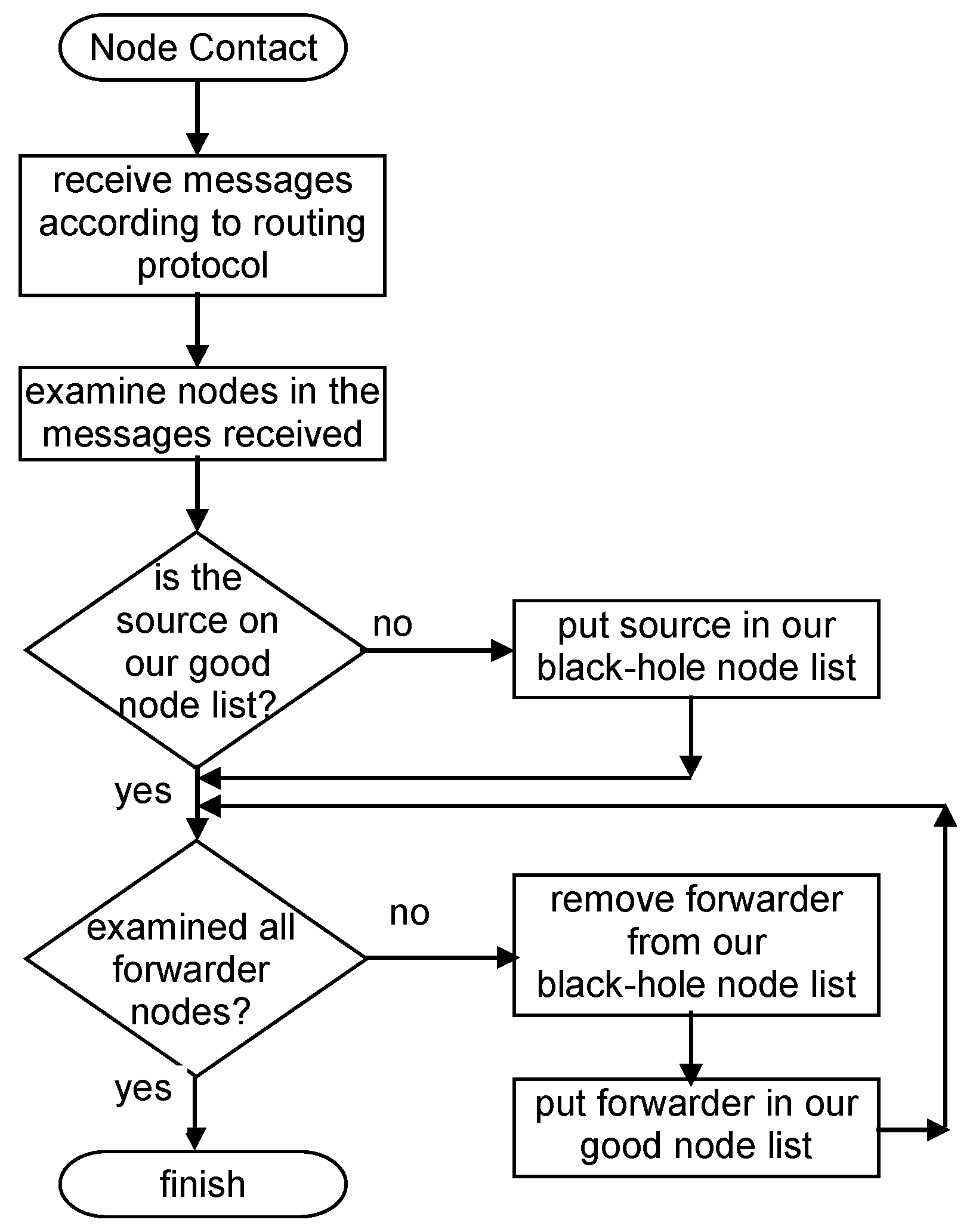 Sensors 21 00835 g002 Sensors 21 00835 g002