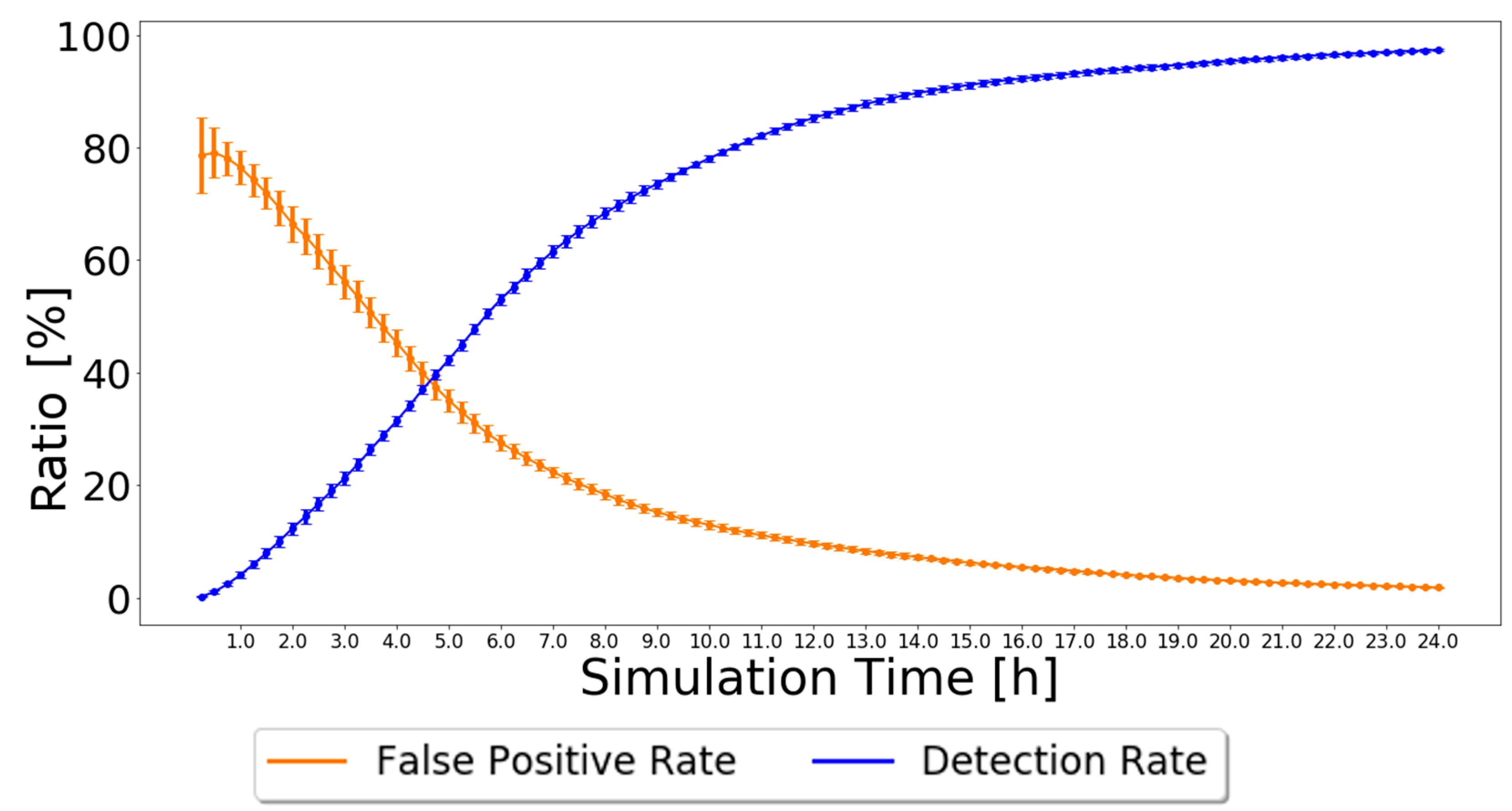 Sensors 21 00835 g003 Sensors 21 00835 g003