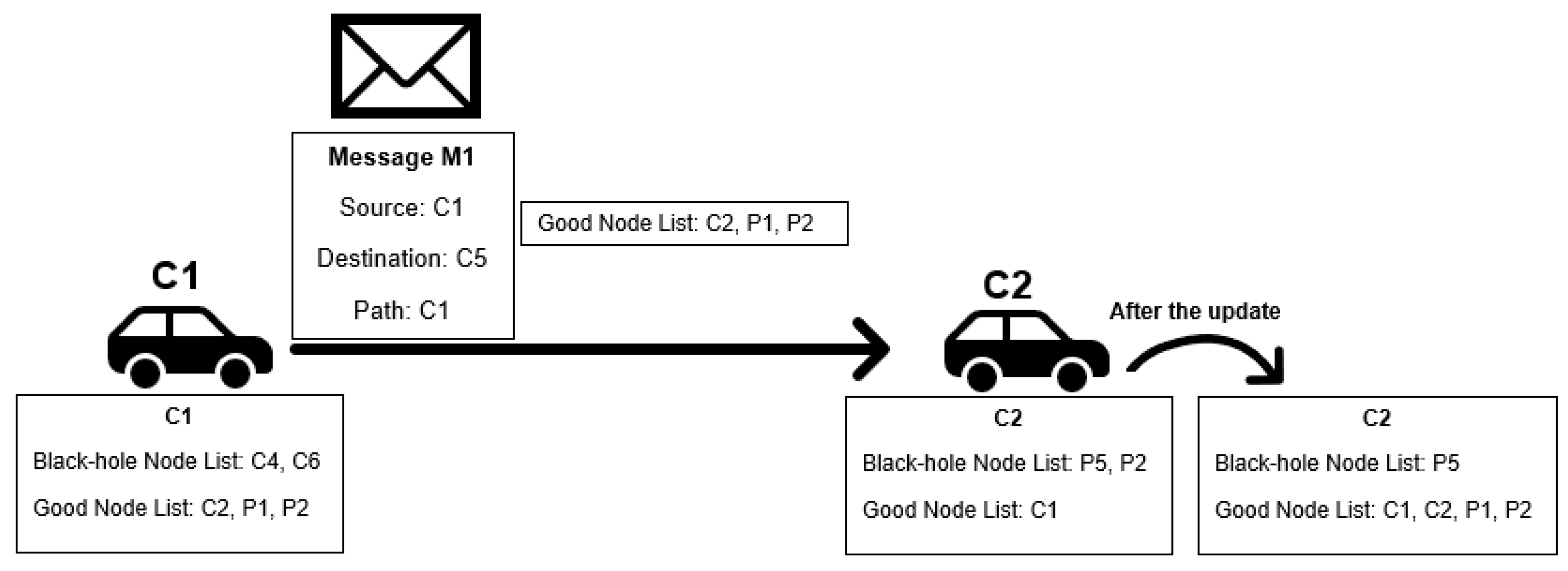 Sensors 21 00835 g004 Sensors 21 00835 g004