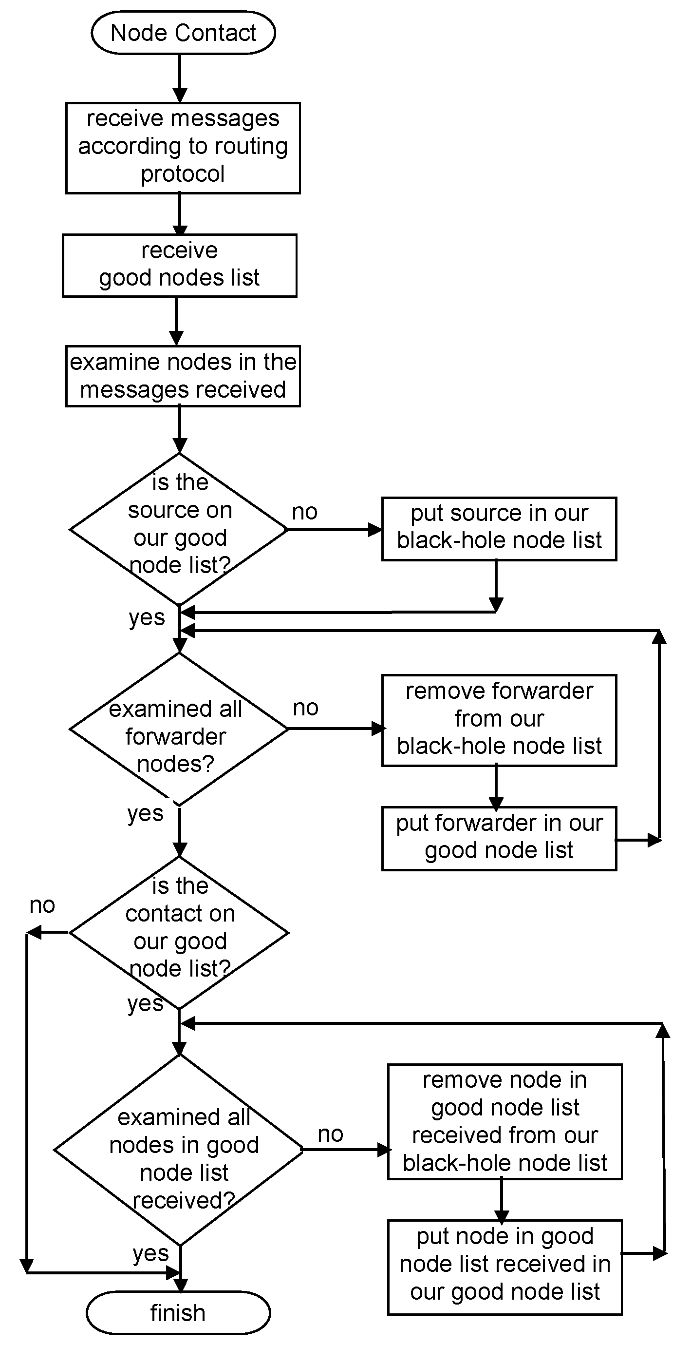 Sensors 21 00835 g005 Sensors 21 00835 g005