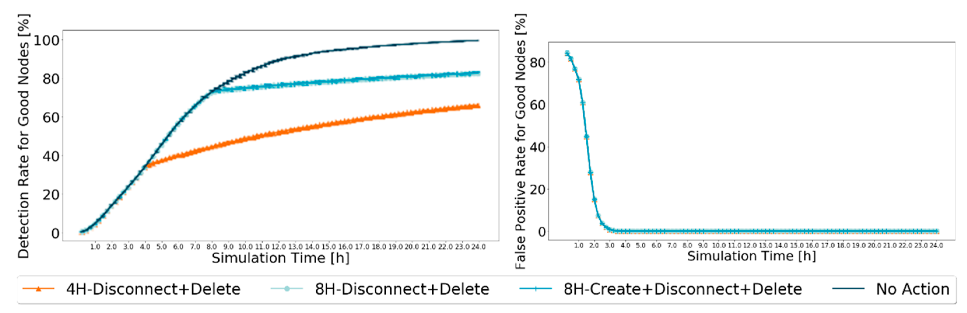 Sensors 21 00835 g008 Sensors 21 00835 g008