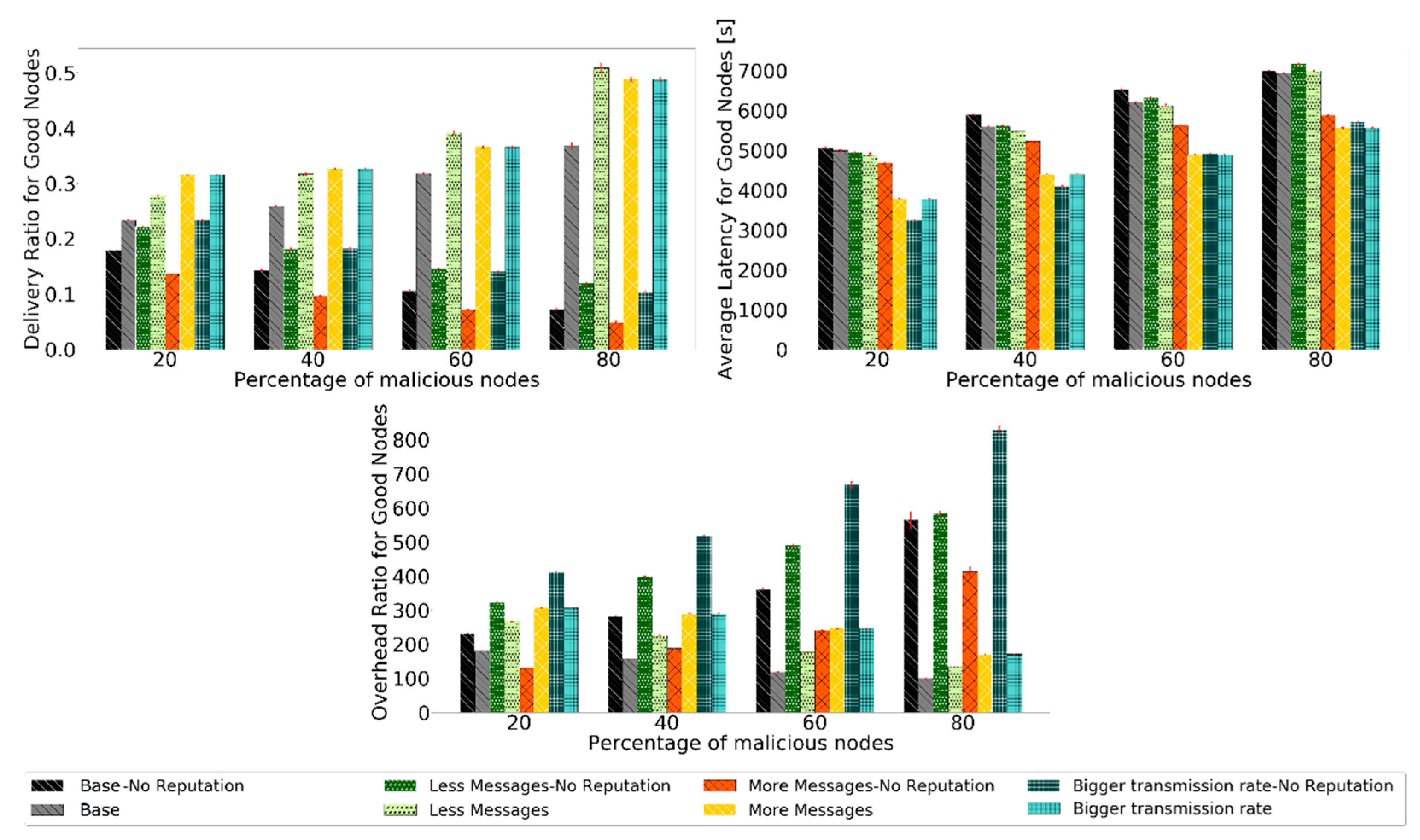 Sensors 21 00835 g010 Sensors 21 00835 g010