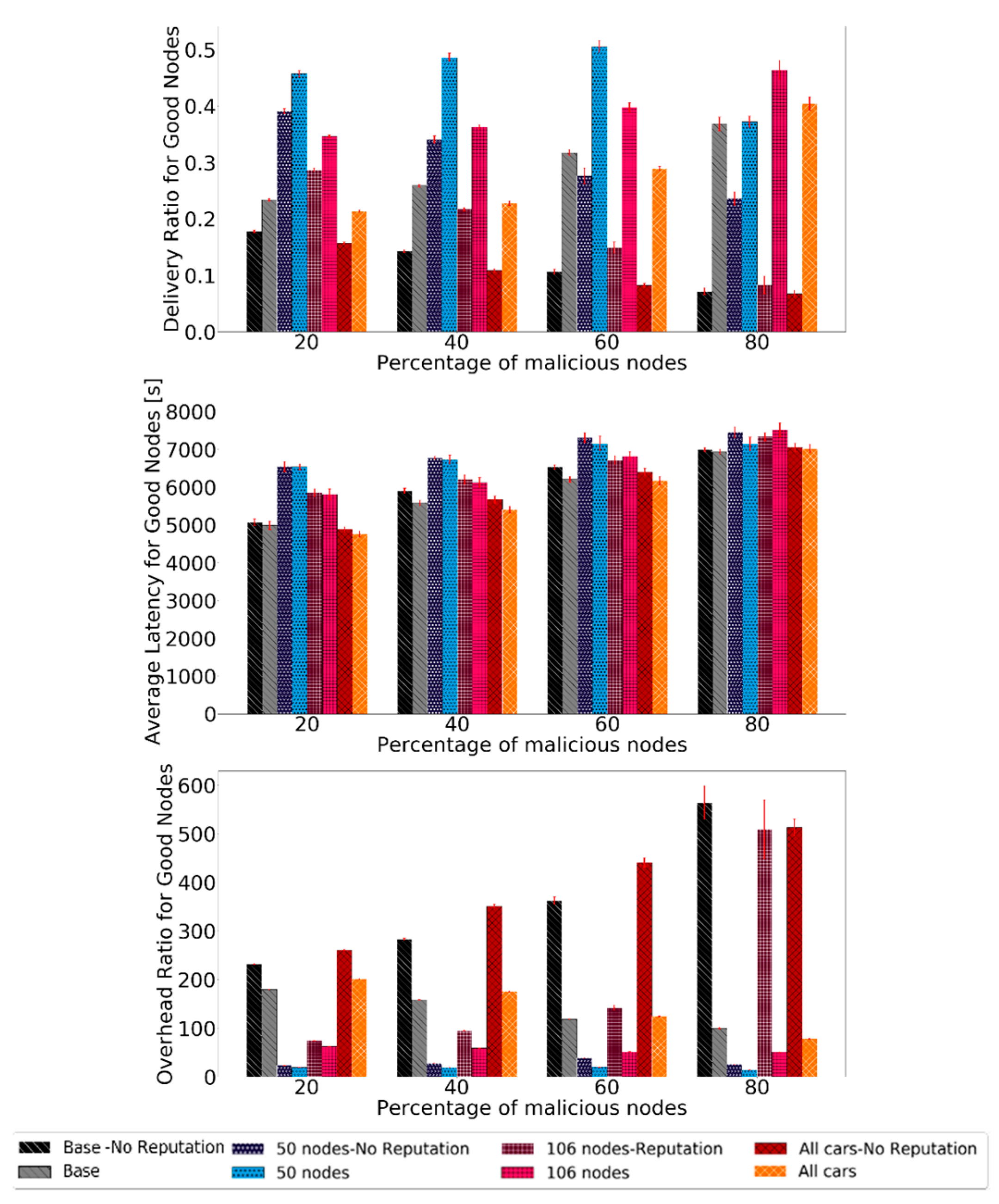 Sensors 21 00835 g012 Sensors 21 00835 g012