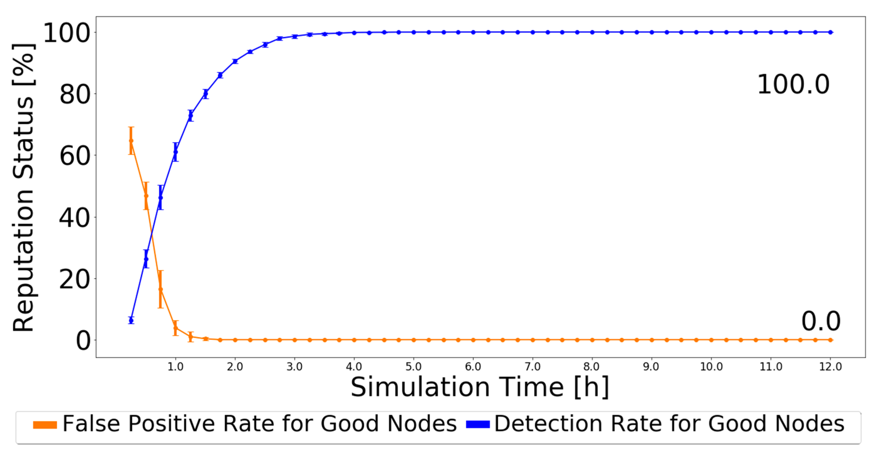 Sensors 21 00835 g013 Sensors 21 00835 g013