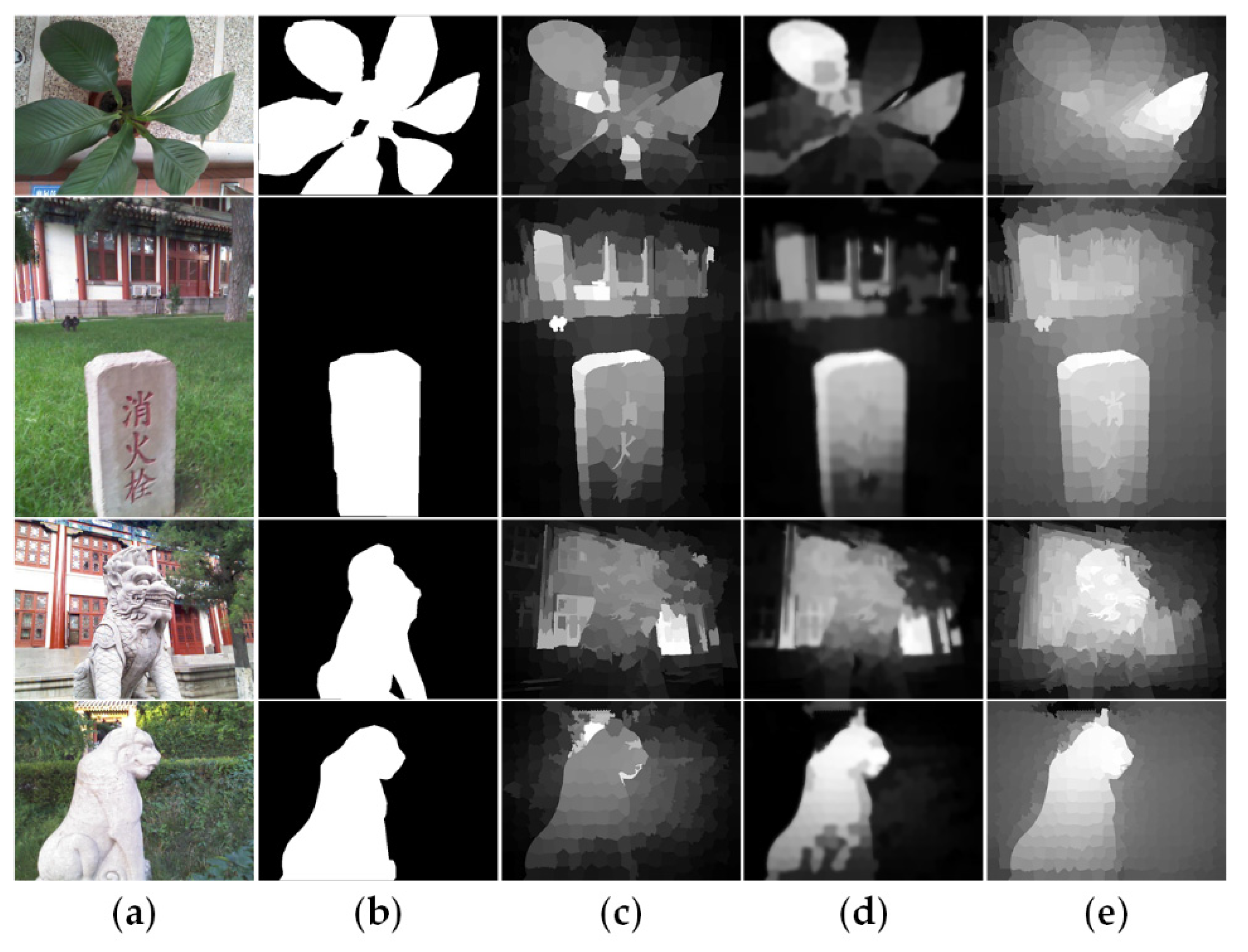 Sensors 21 00838 g002