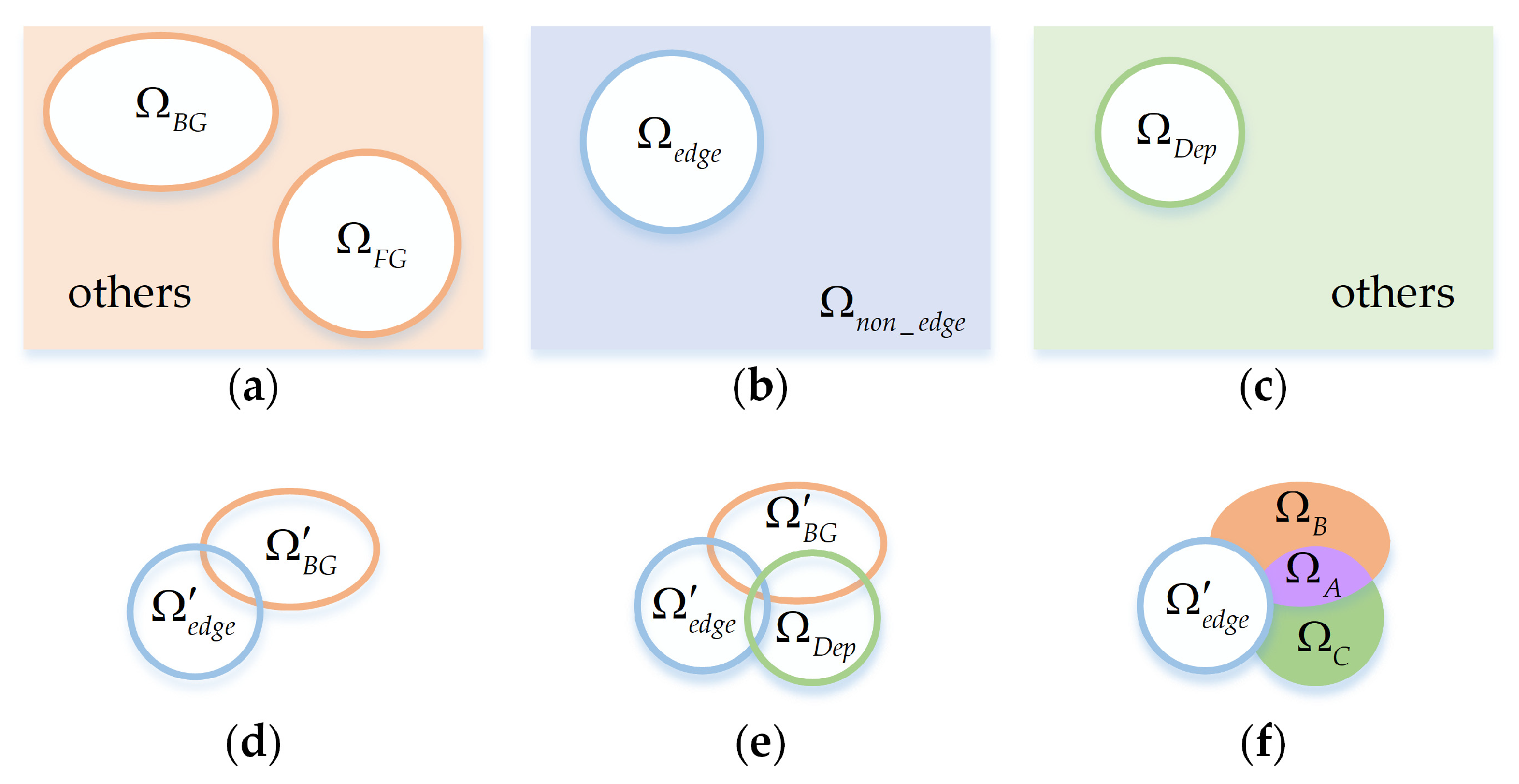 Sensors 21 00838 g003