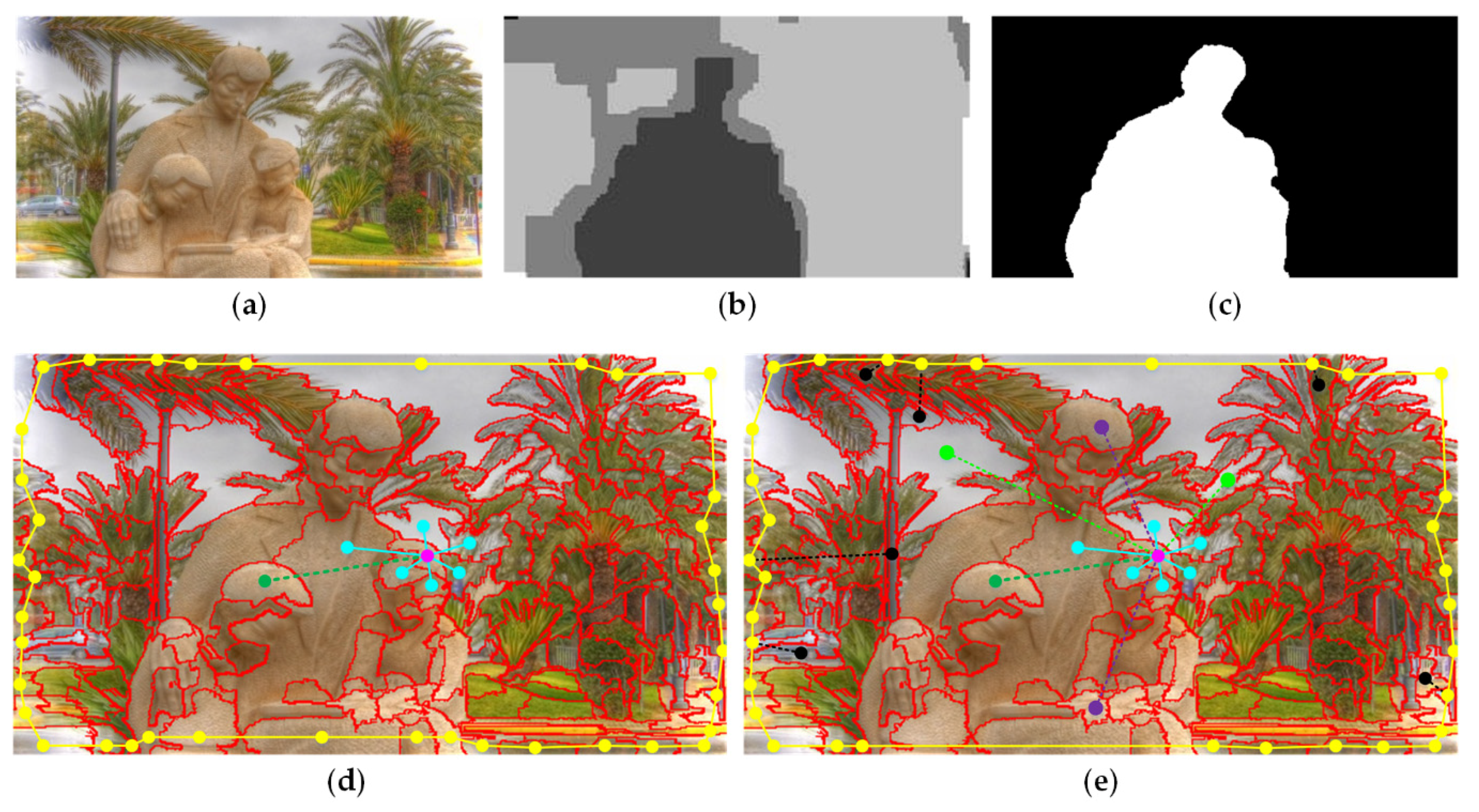 Sensors 21 00838 g004