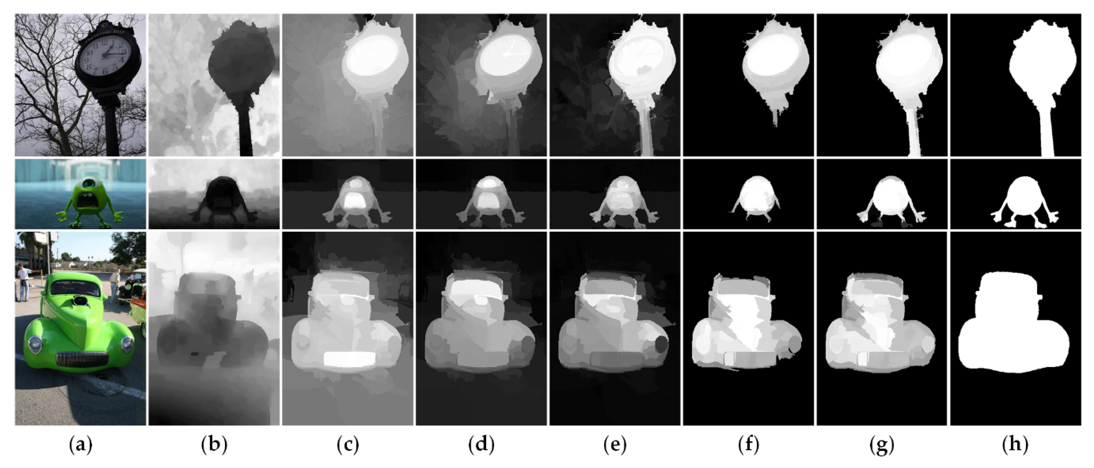 Sensors 21 00838 g005